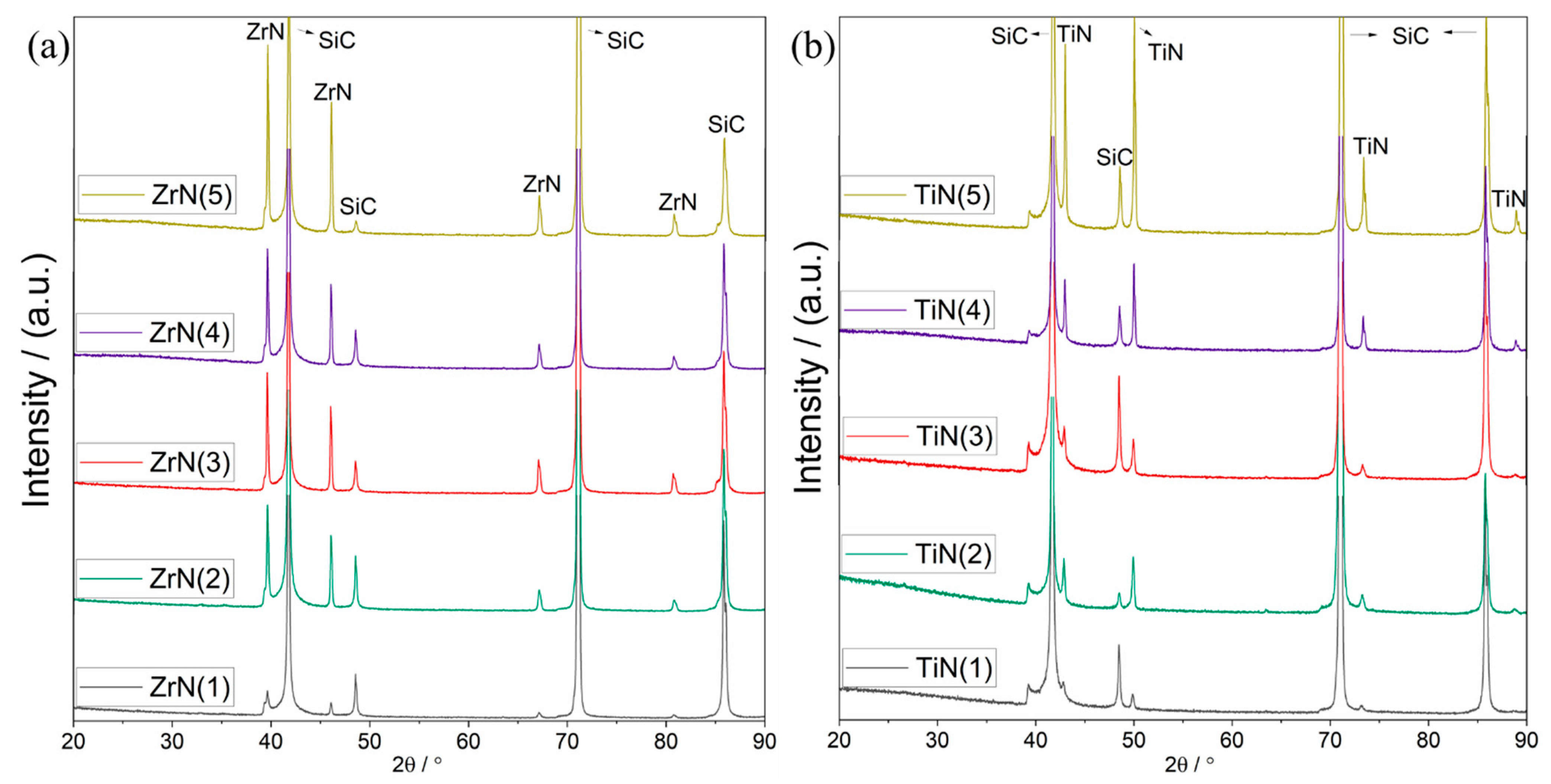 Coatings 12 00639 g009 Coatings 12 00639 g009