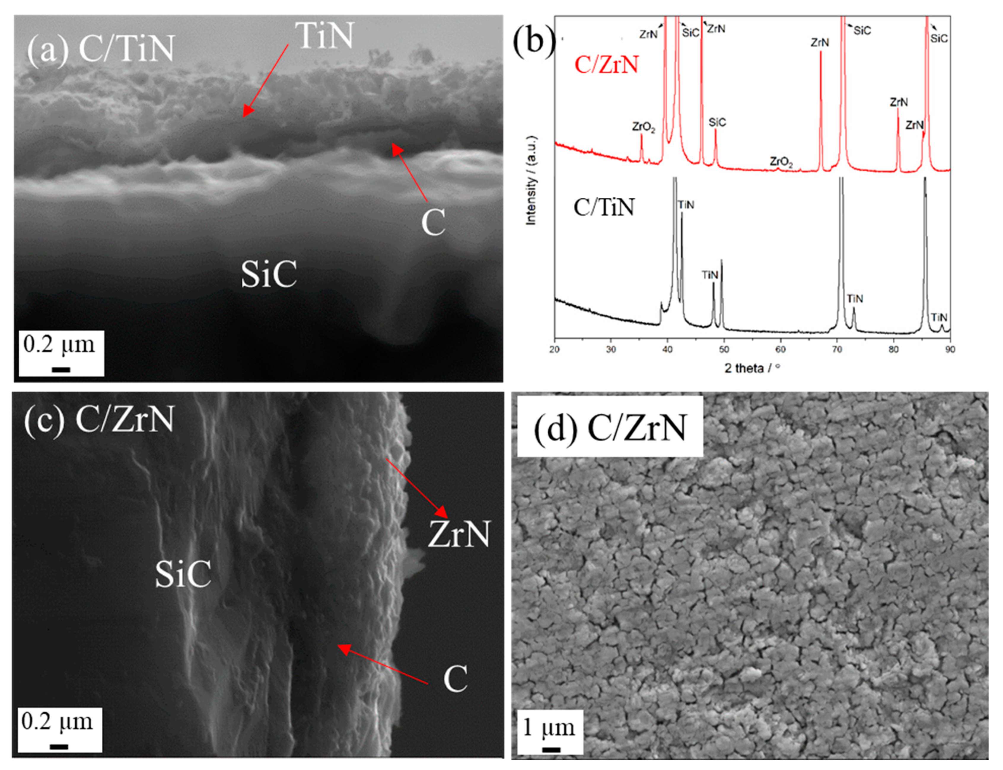 Coatings 12 00639 g012 Coatings 12 00639 g012