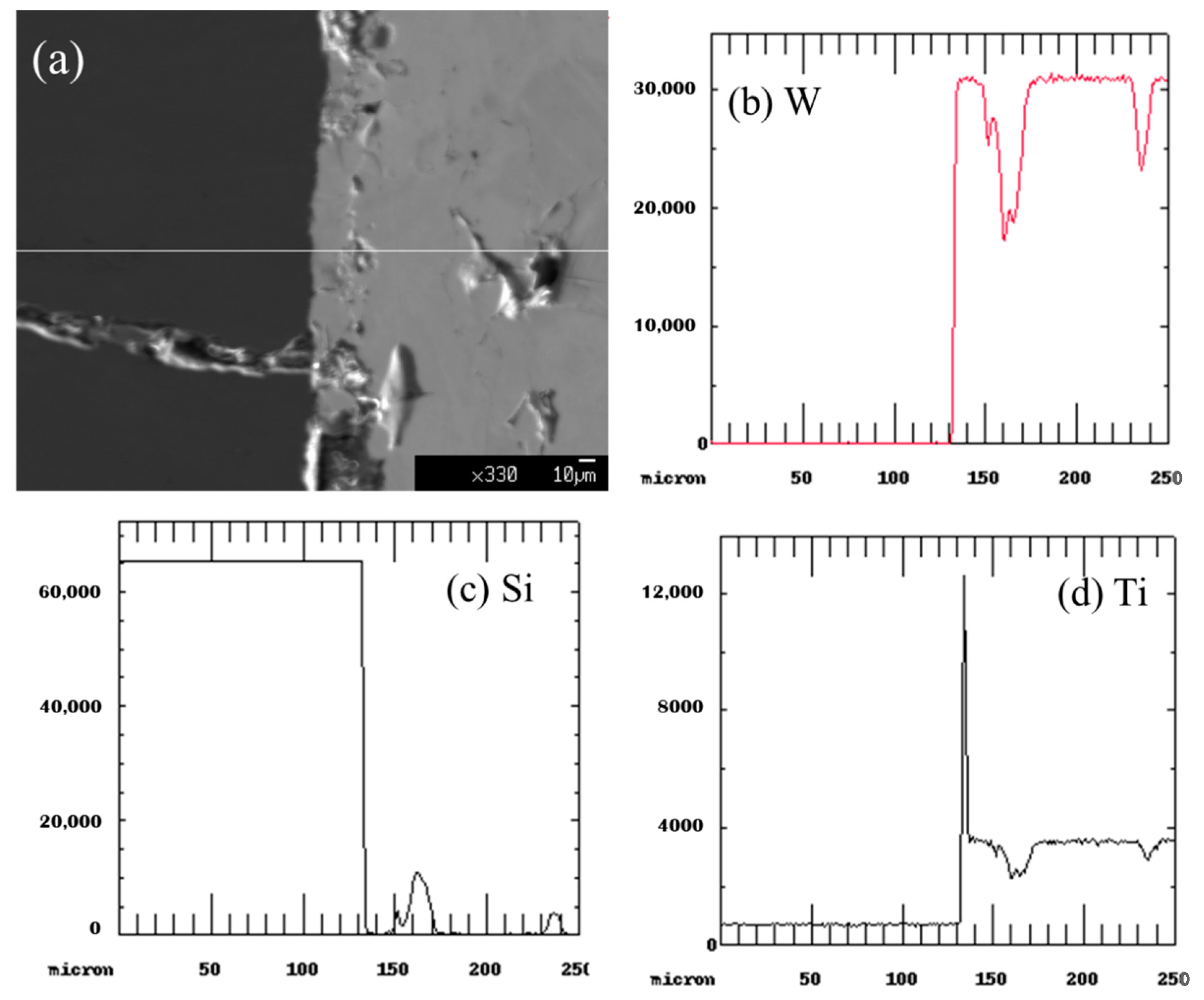 Coatings 12 00639 g014 Coatings 12 00639 g014