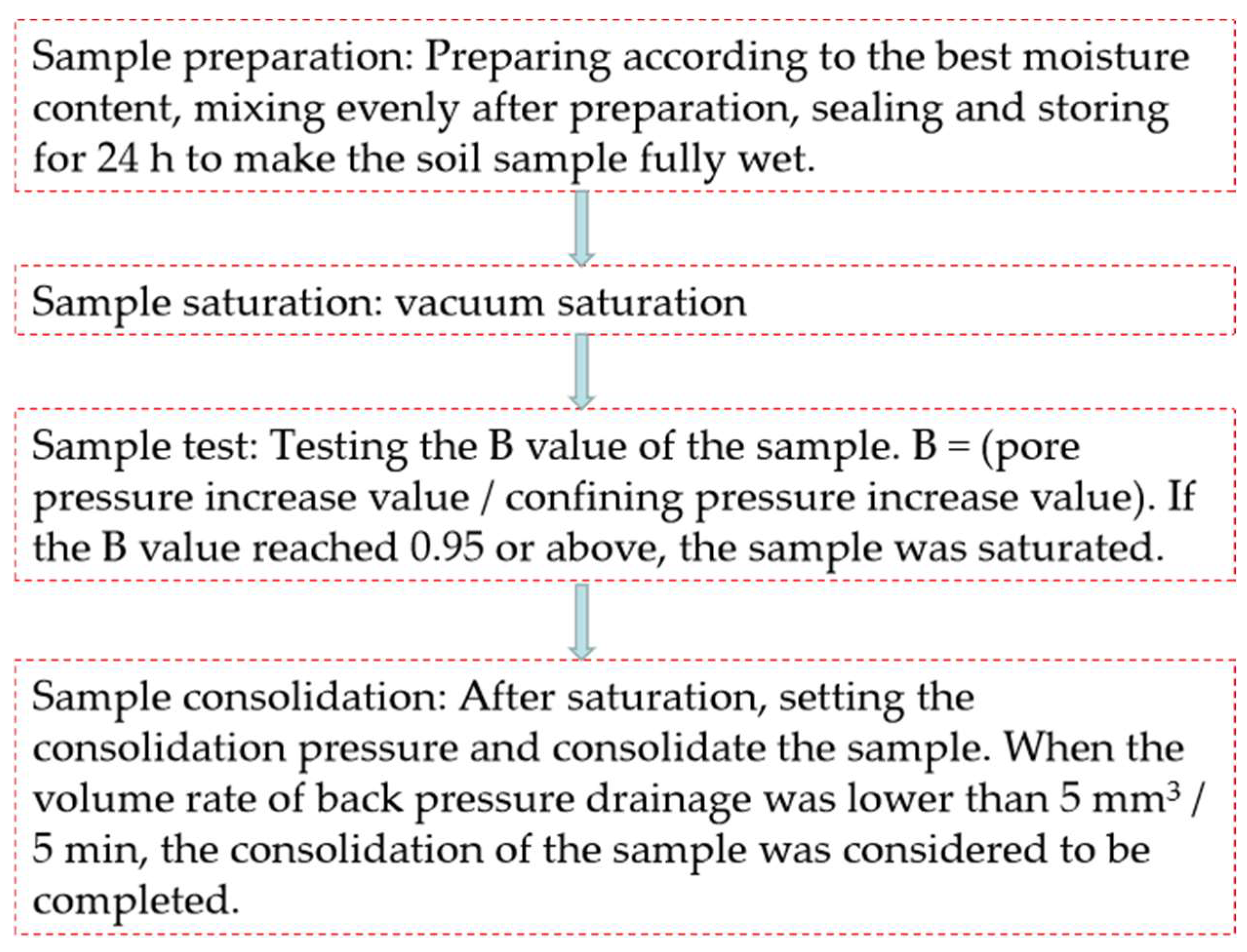 Coatings 12 00640 g003 550
