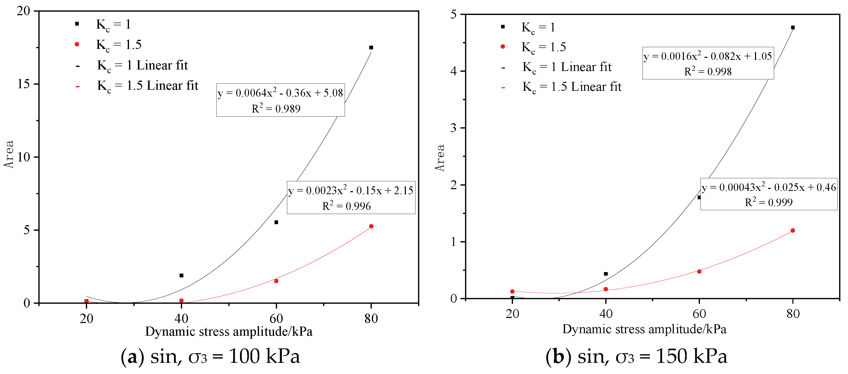 Coatings 12 00640 g011 550