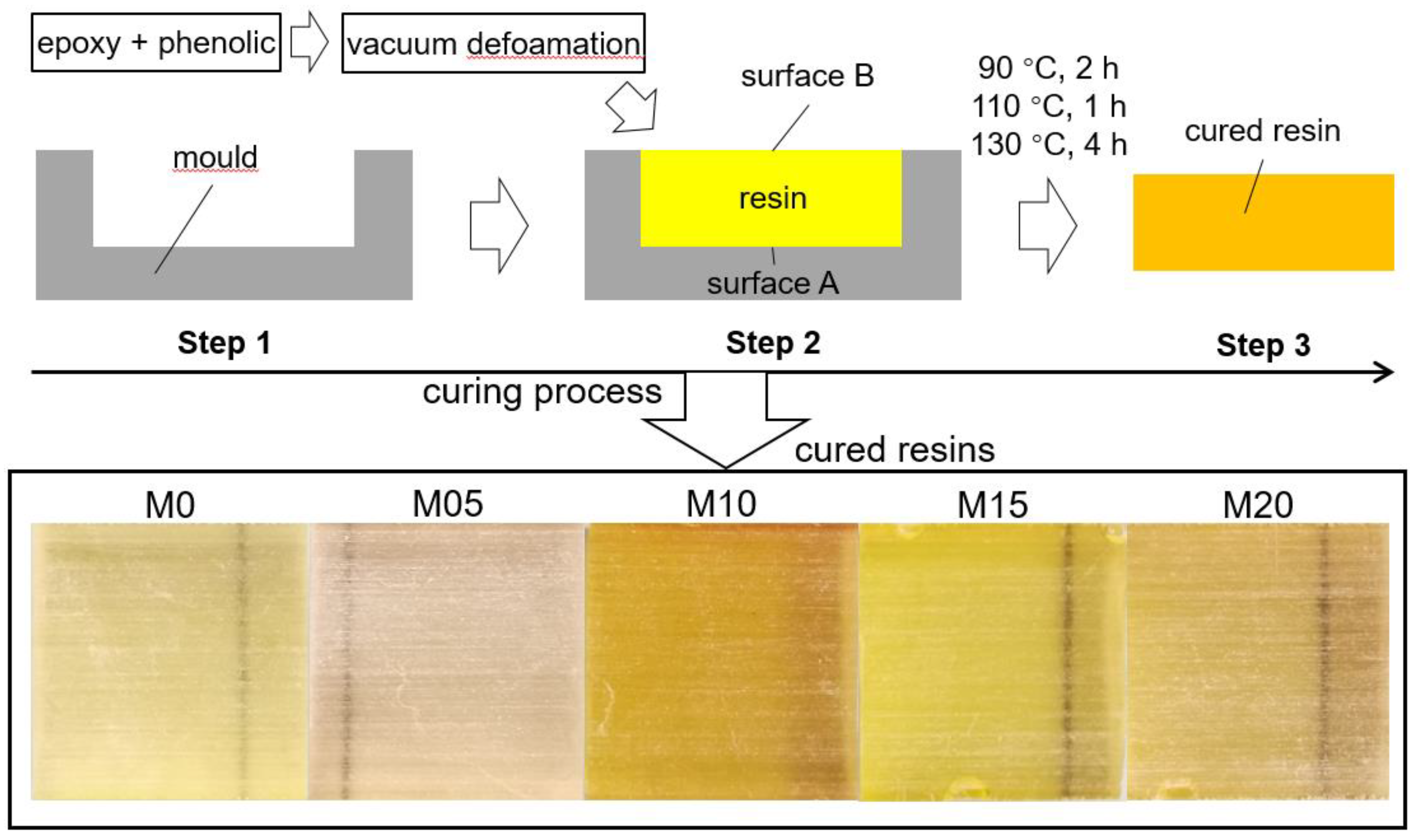 Coatings 12 00643 g001