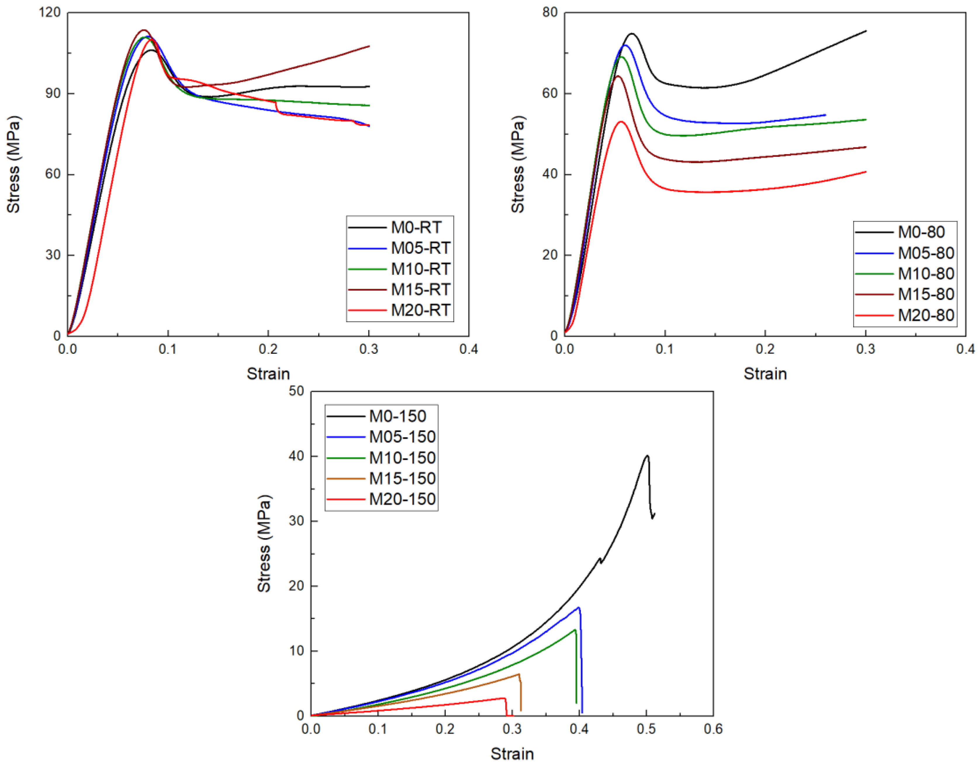 Coatings 12 00643 g005