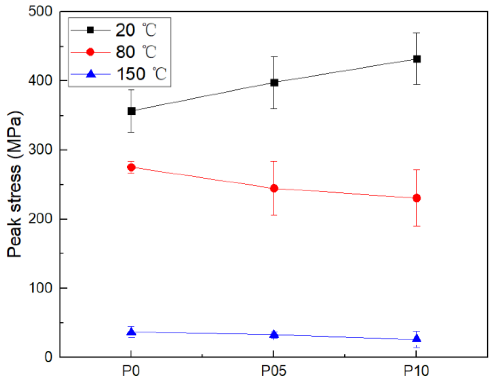 Coatings 12 00643 g010