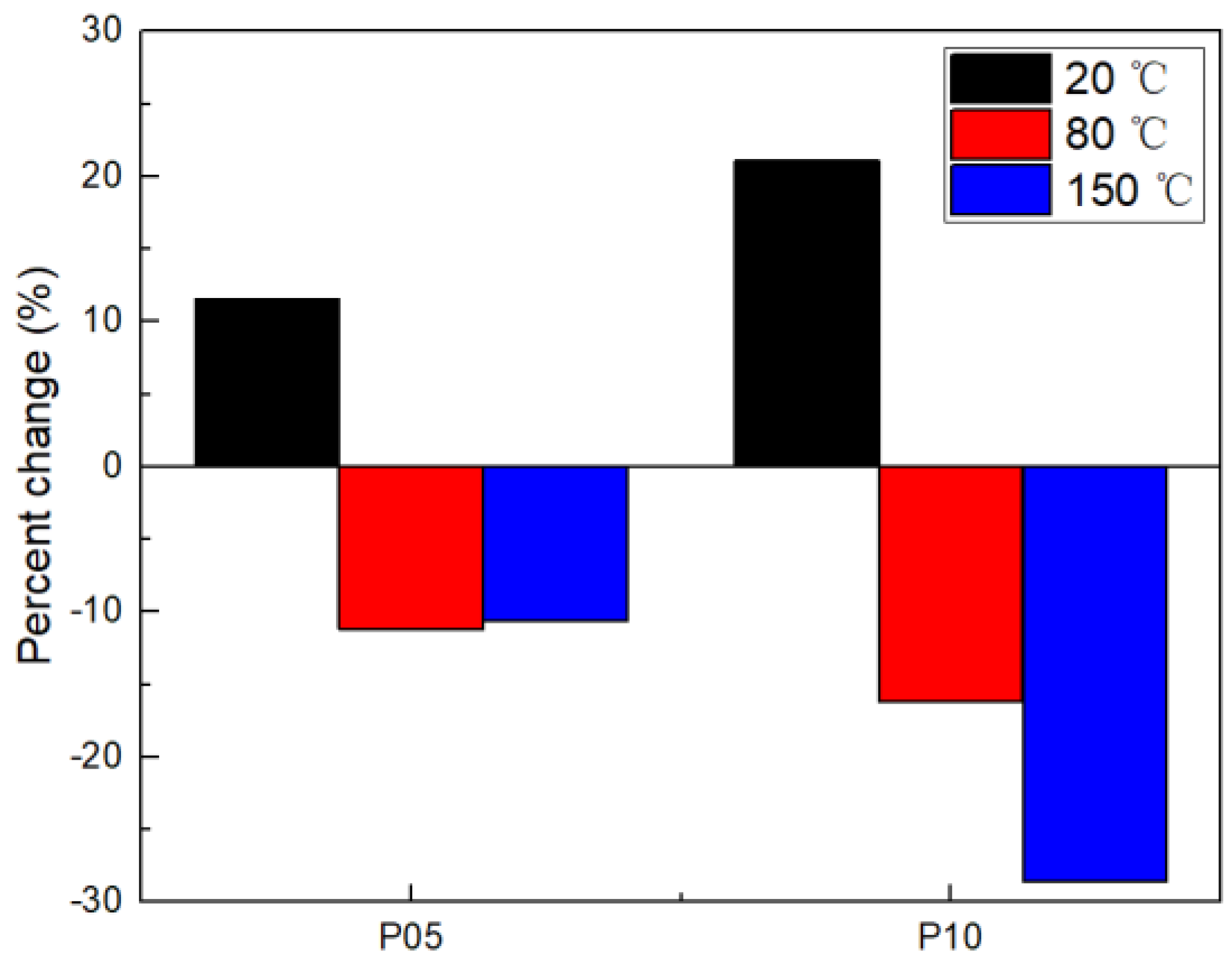 Coatings 12 00643 g012