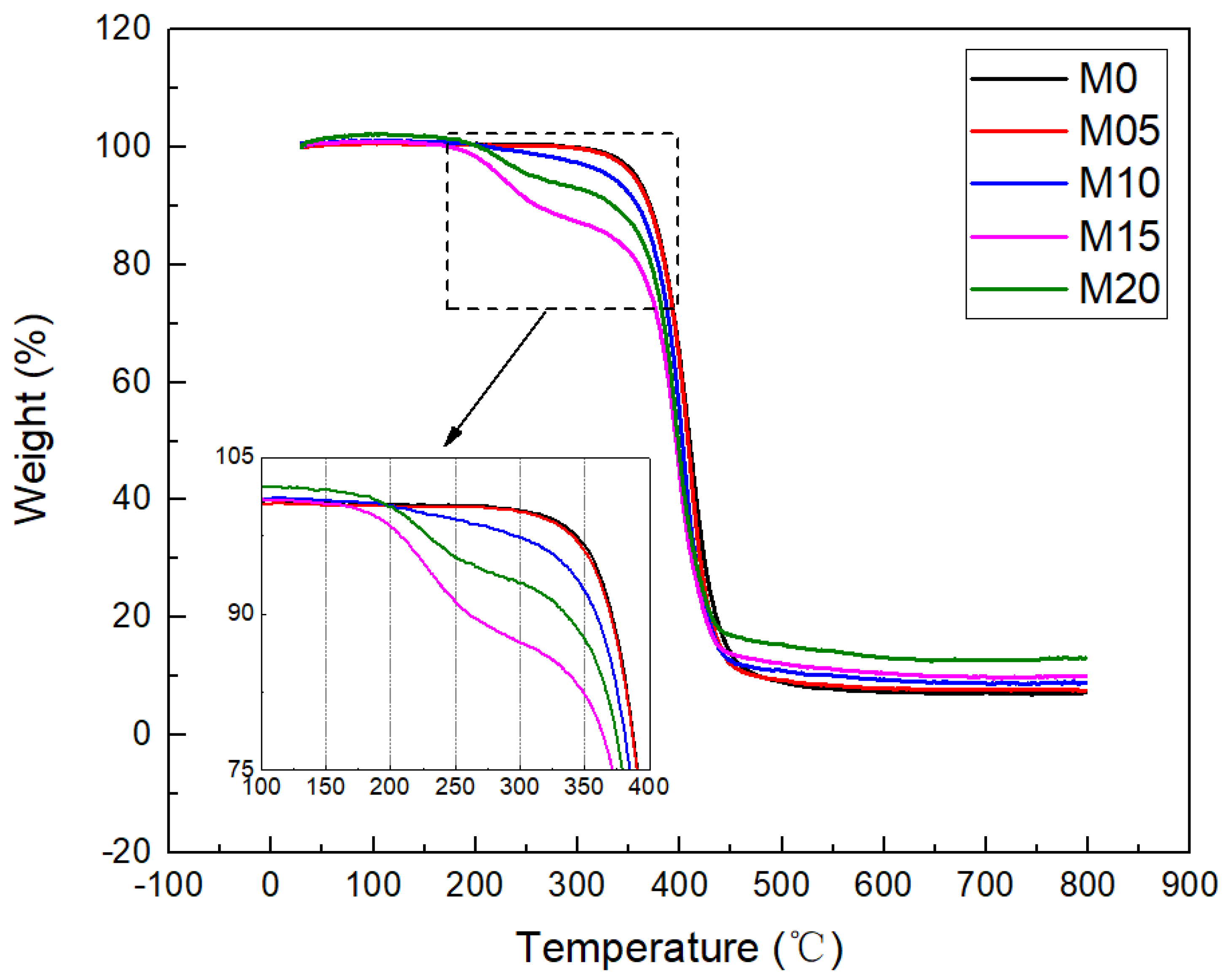 Coatings 12 00643 g014