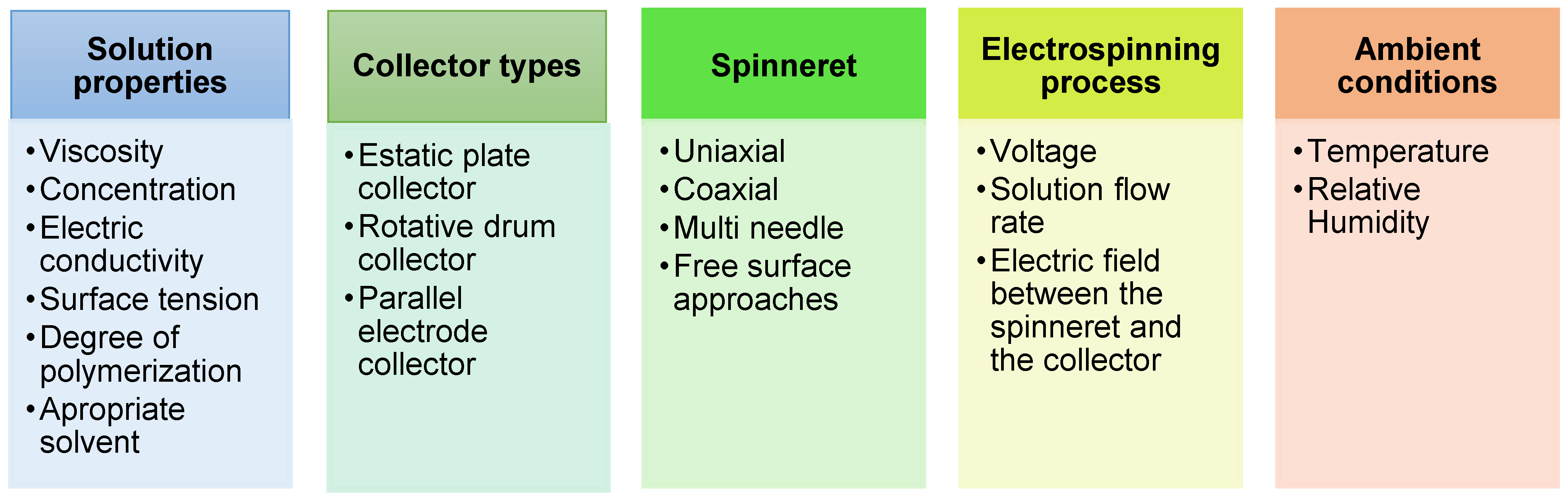 Coatings 12 00644 g002