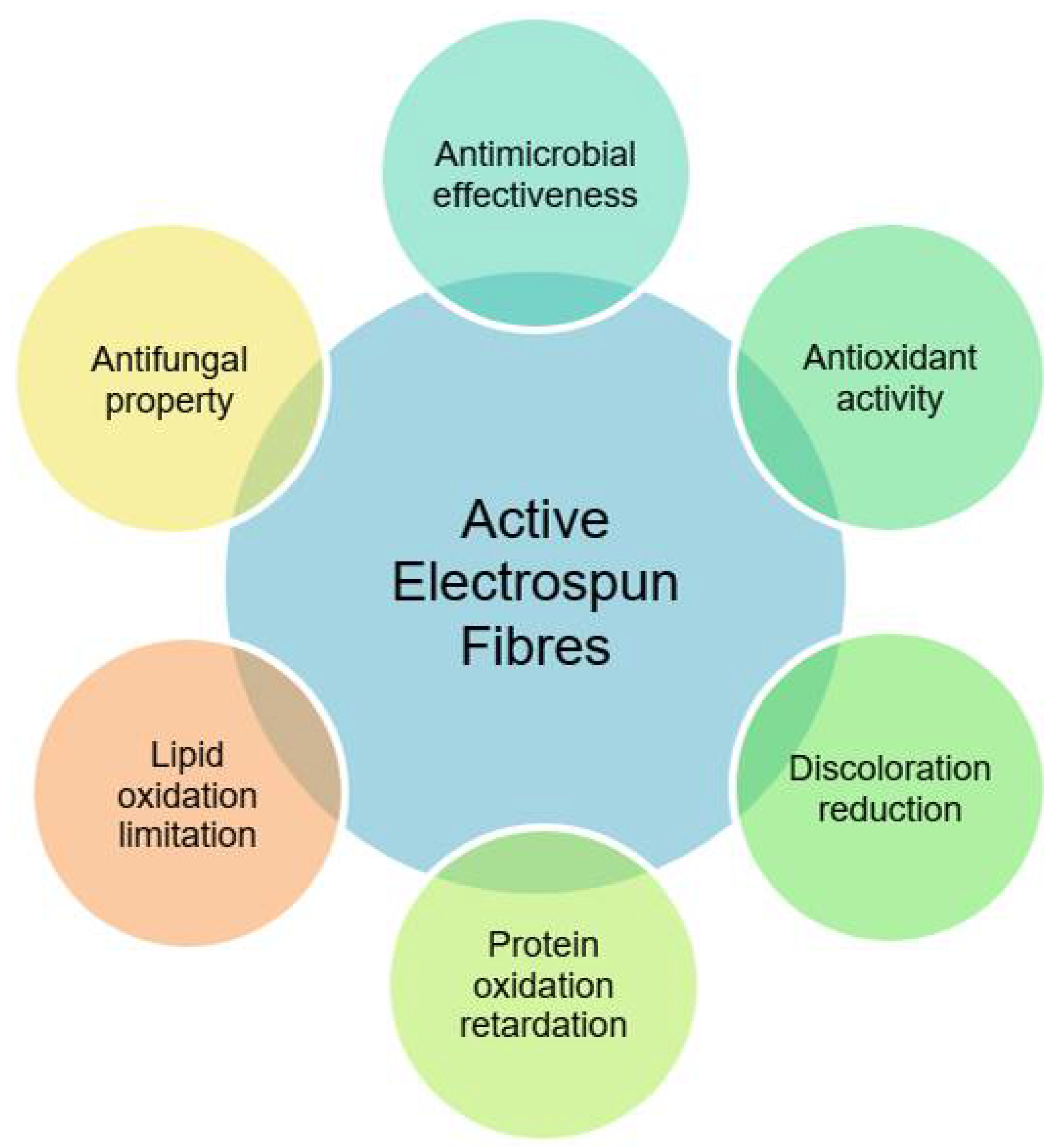 Coatings 12 00644 g004