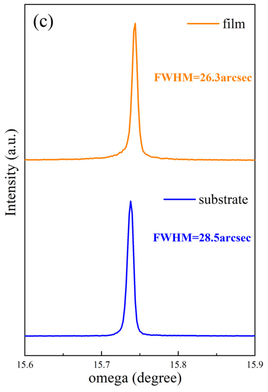 Coatings 12 00645 g001b 550