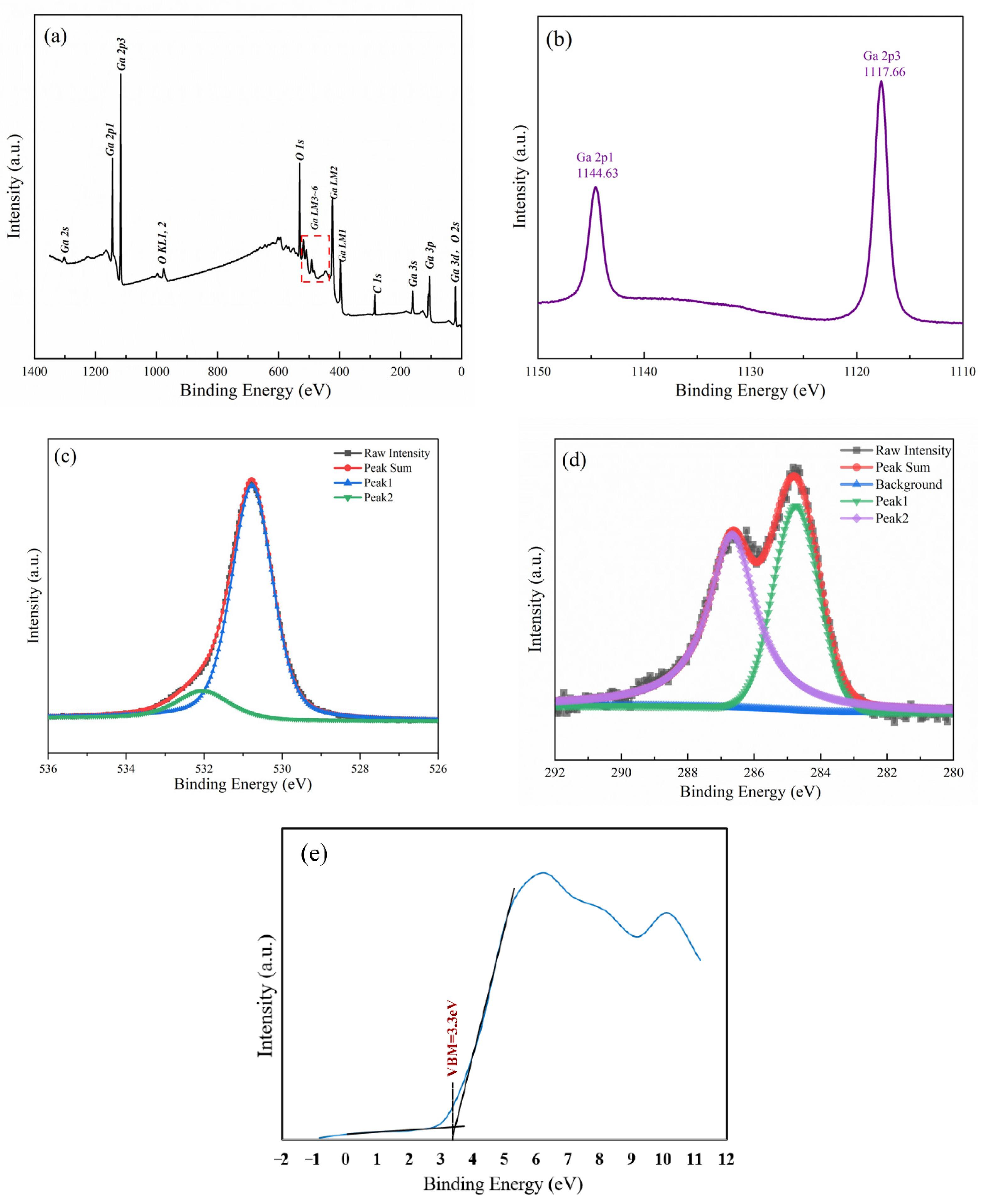 Coatings 12 00645 g004 550