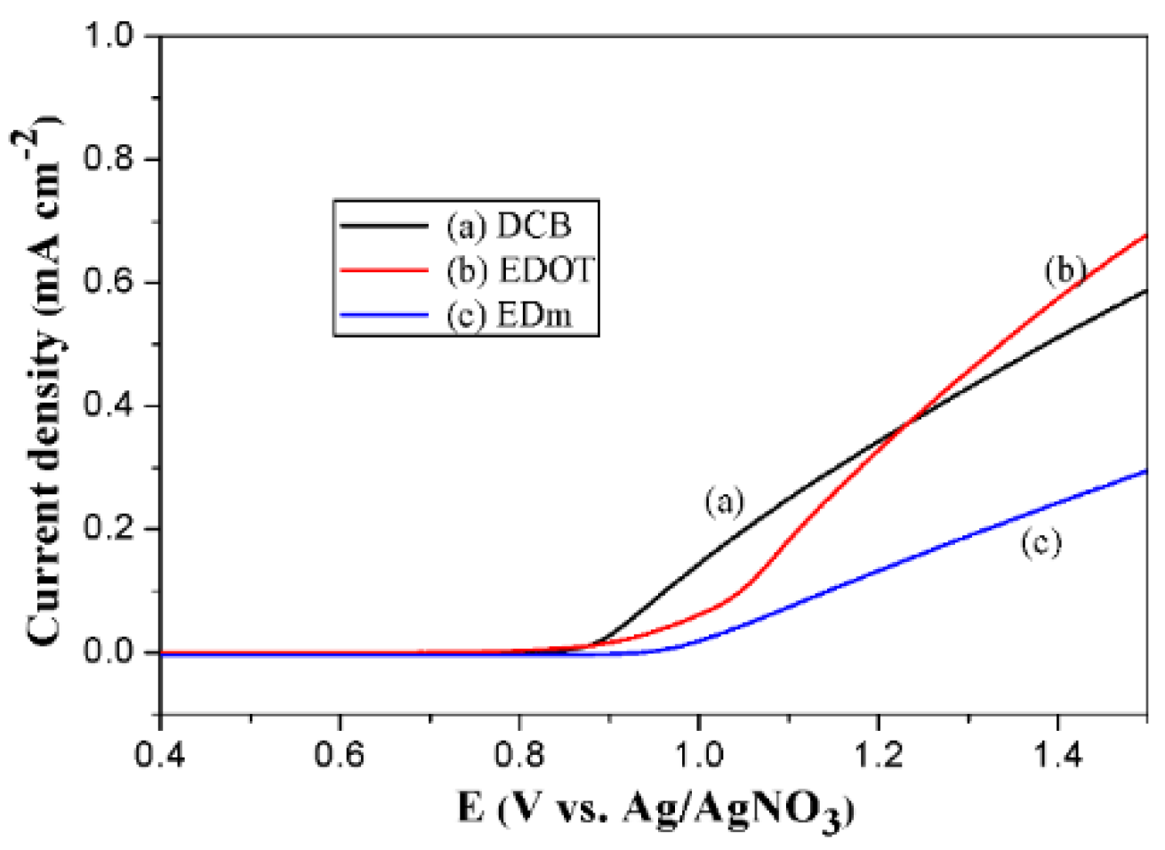 Coatings 12 00646 g001