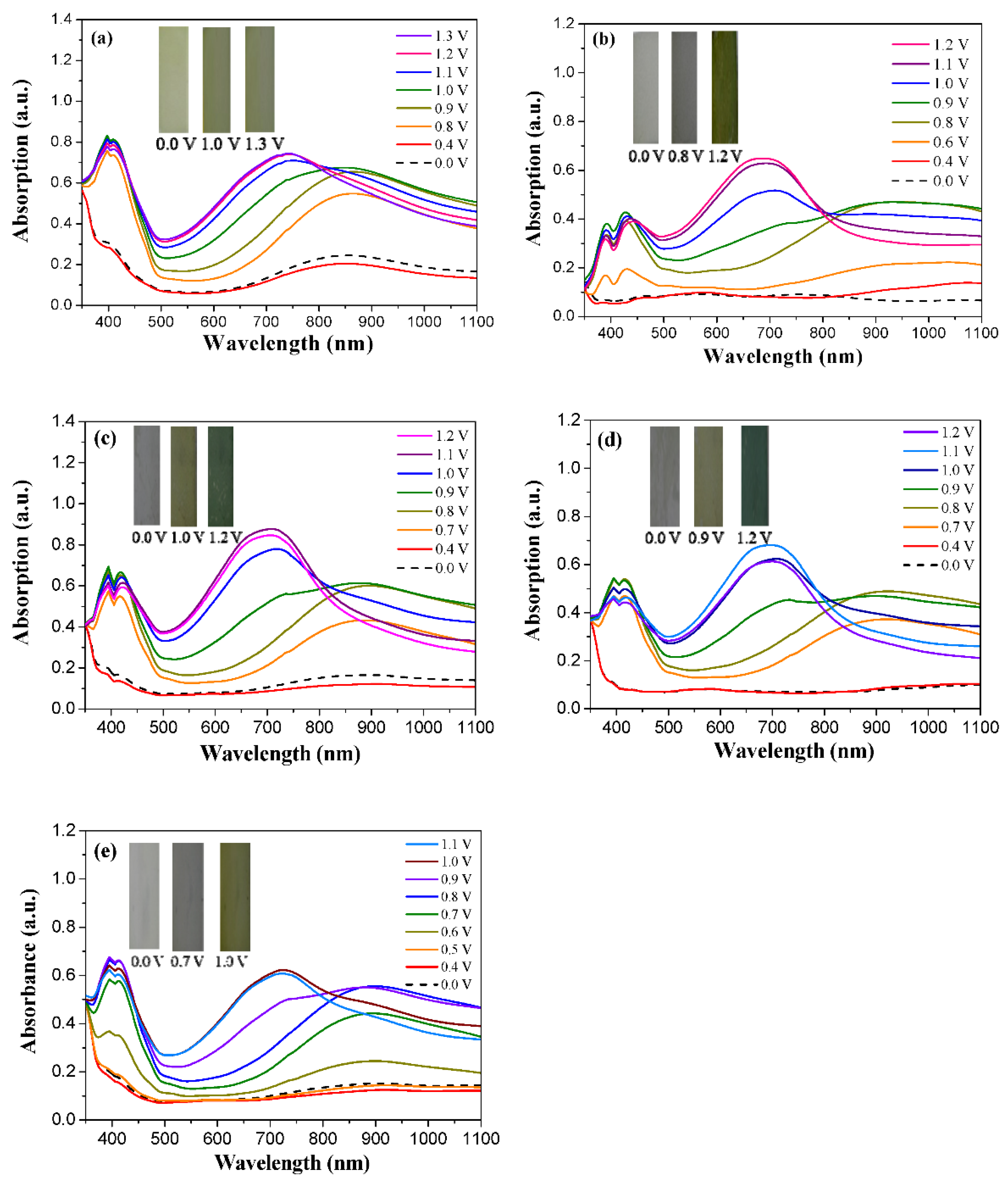 Coatings 12 00646 g005