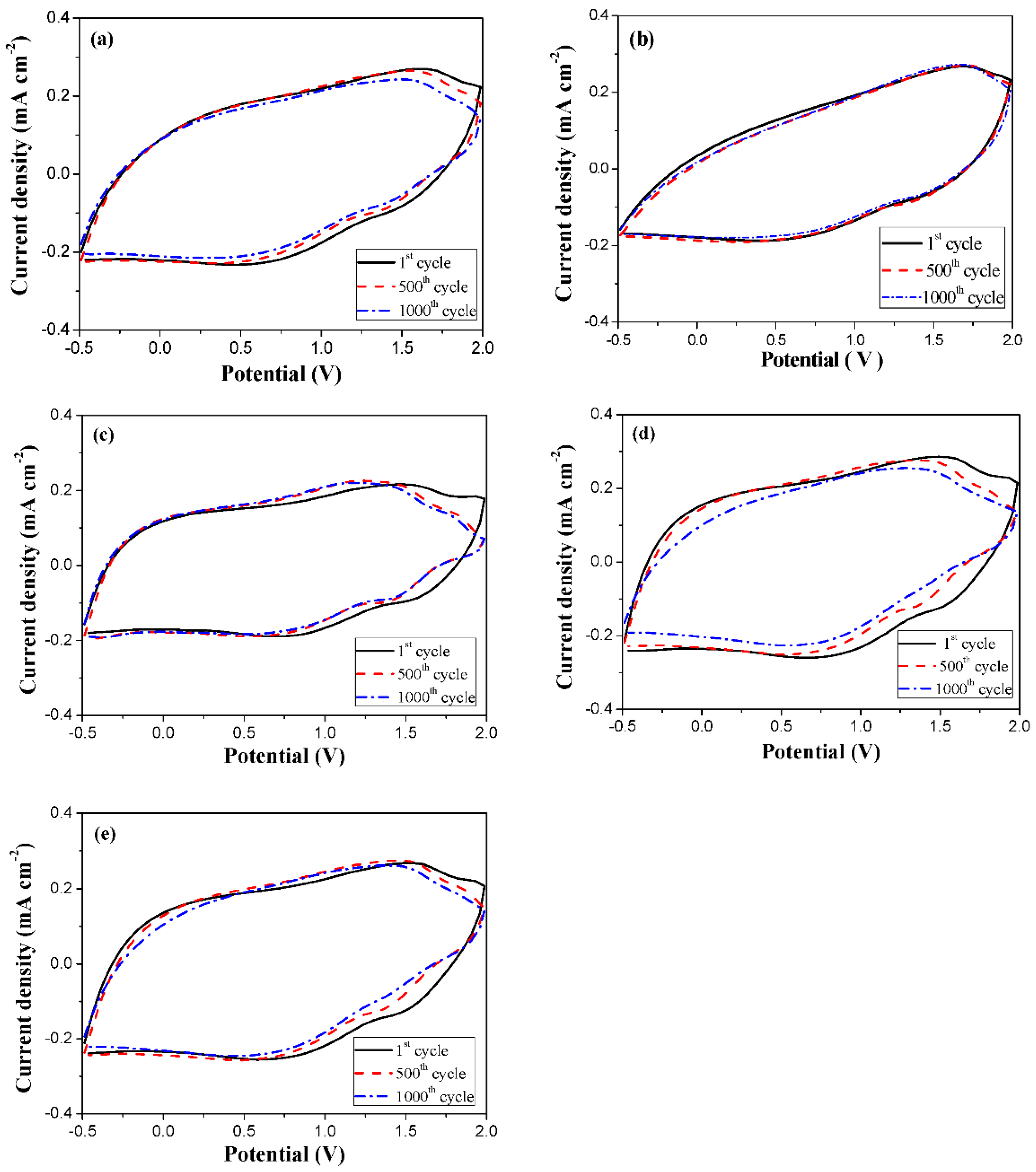 Coatings 12 00646 g009