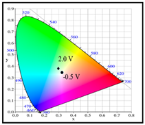 Coatings 12 00646 i007