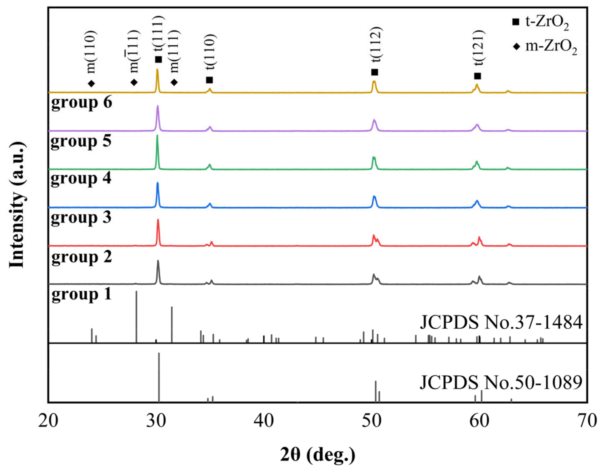 Coatings 12 00648 g002 550
