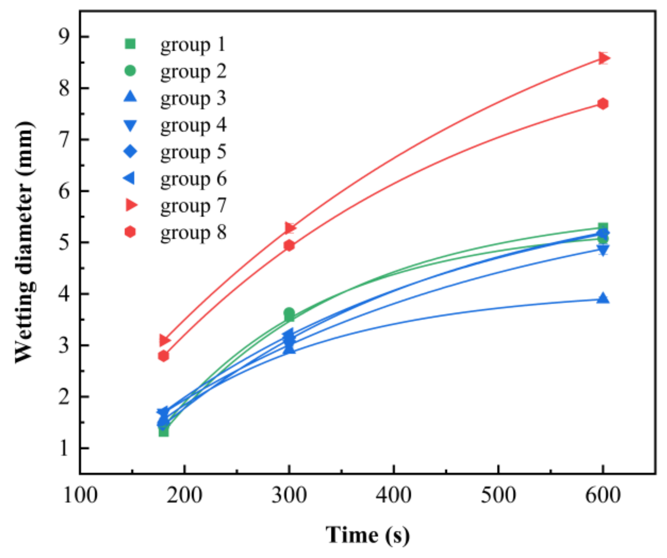Coatings 12 00648 g004 550