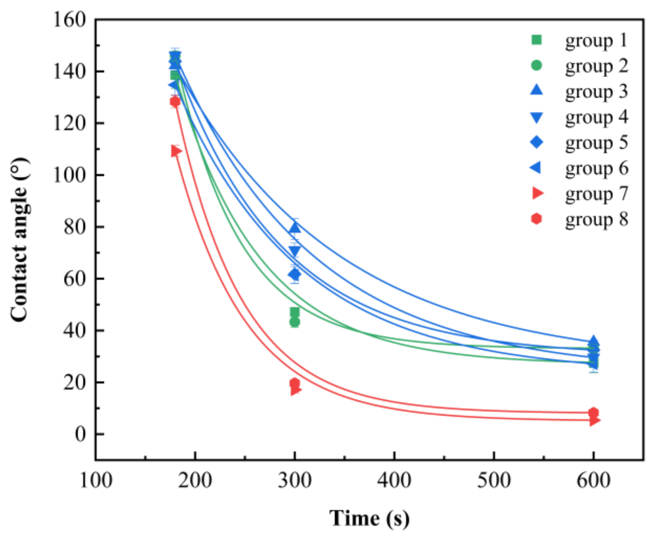 Coatings 12 00648 g005 550