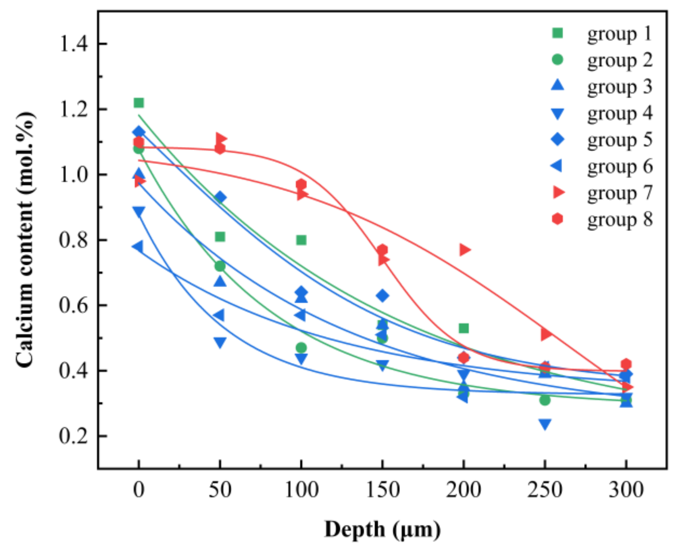 Coatings 12 00648 g006 550
