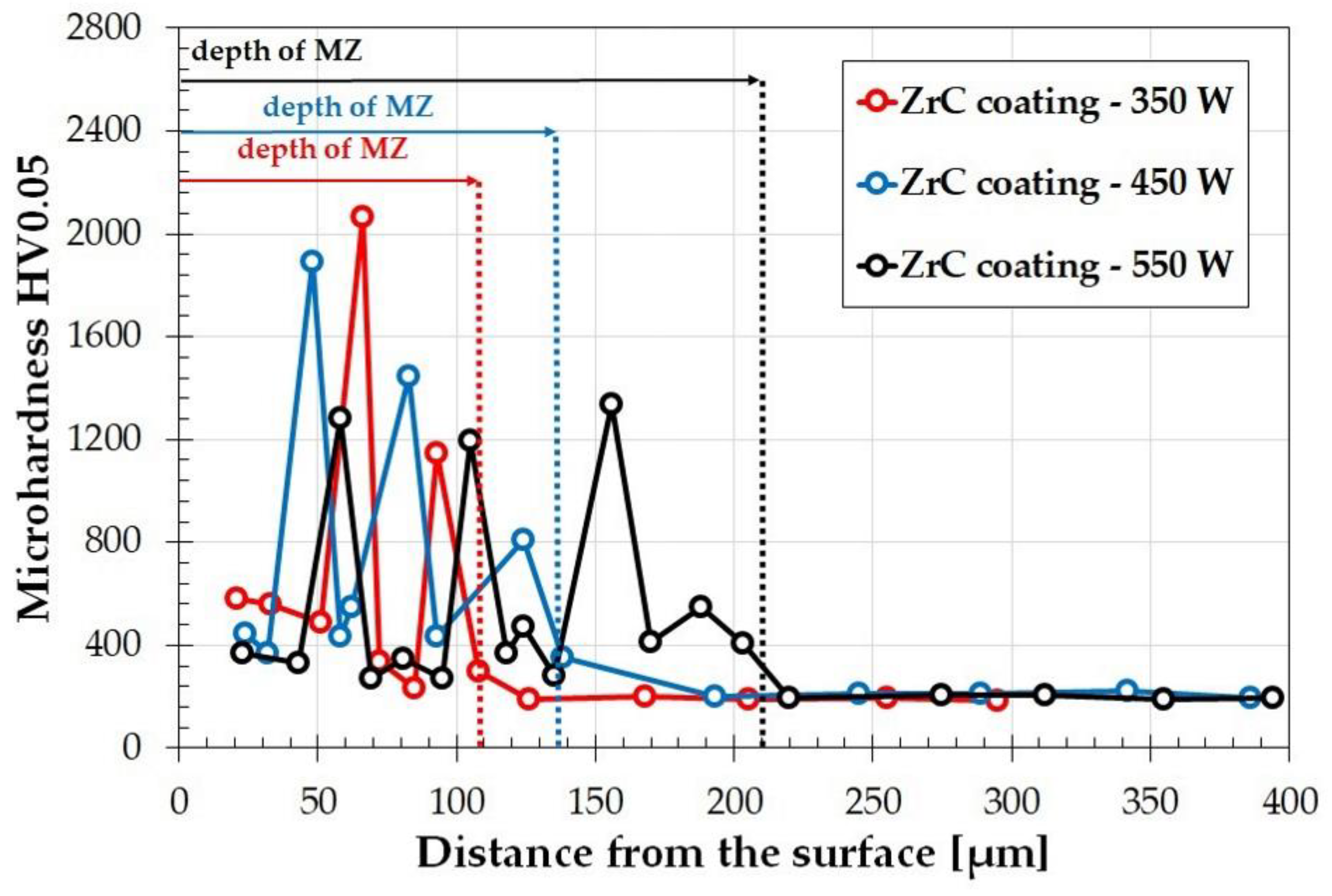 Coatings 12 00651 g012 550
