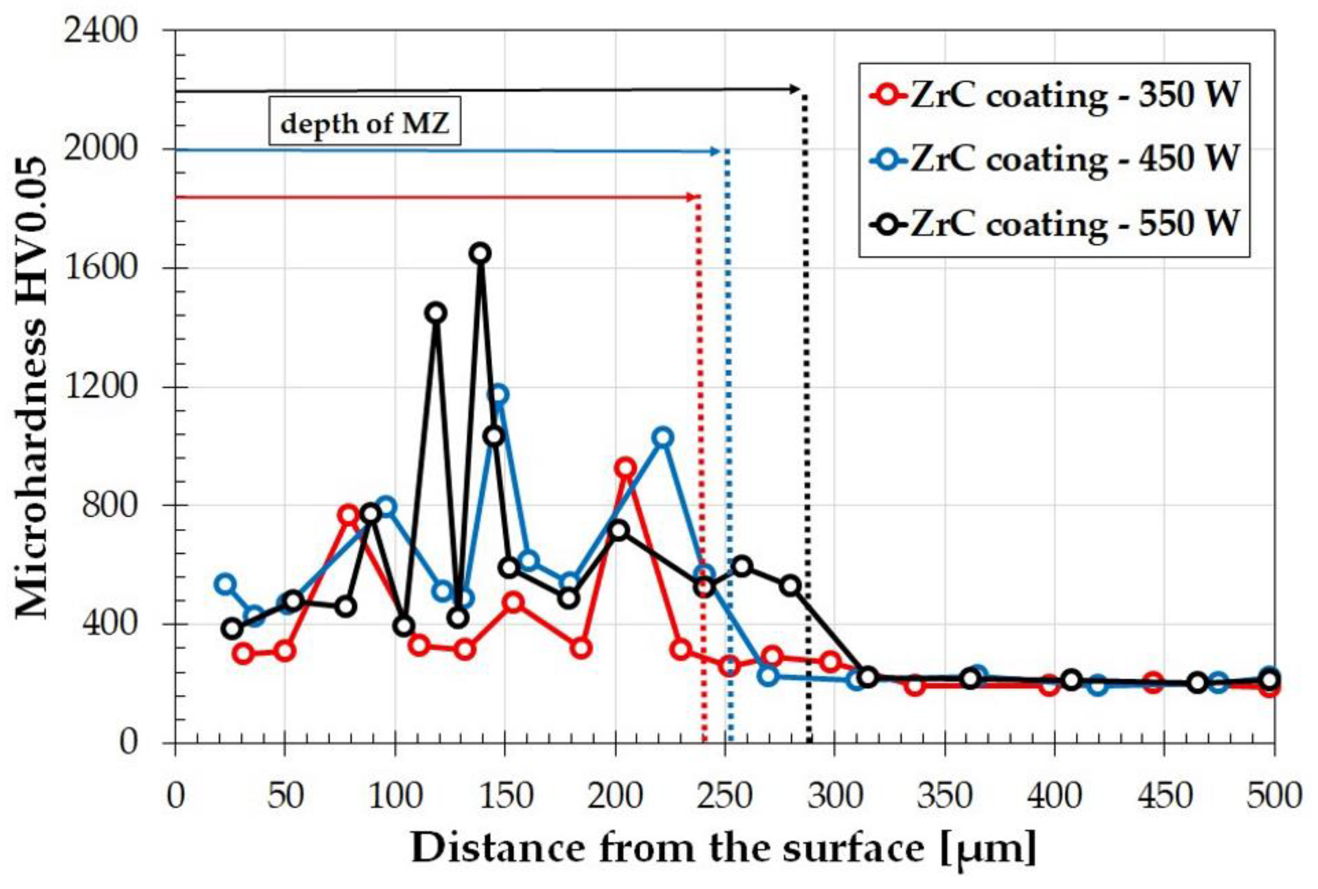 Coatings 12 00651 g017 550