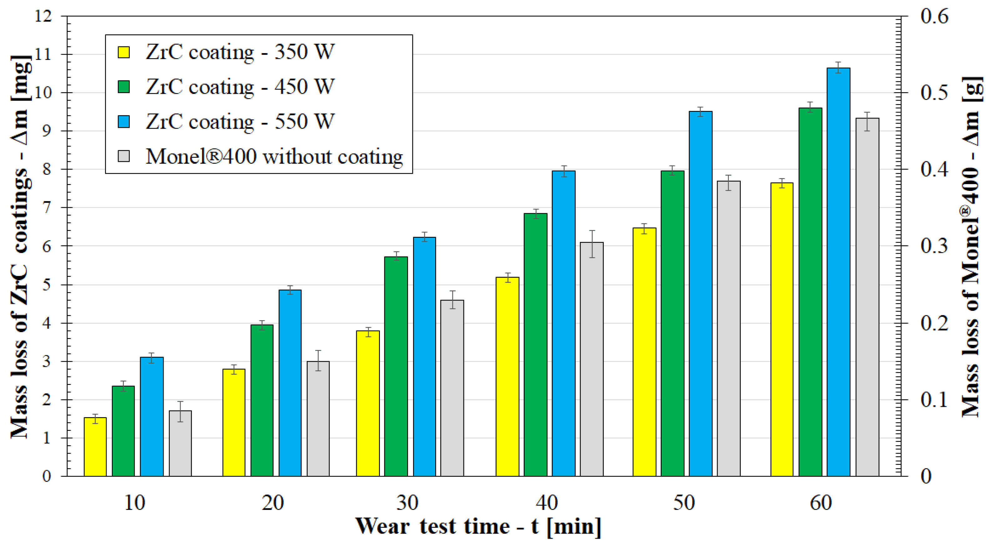 Coatings 12 00651 g020 550