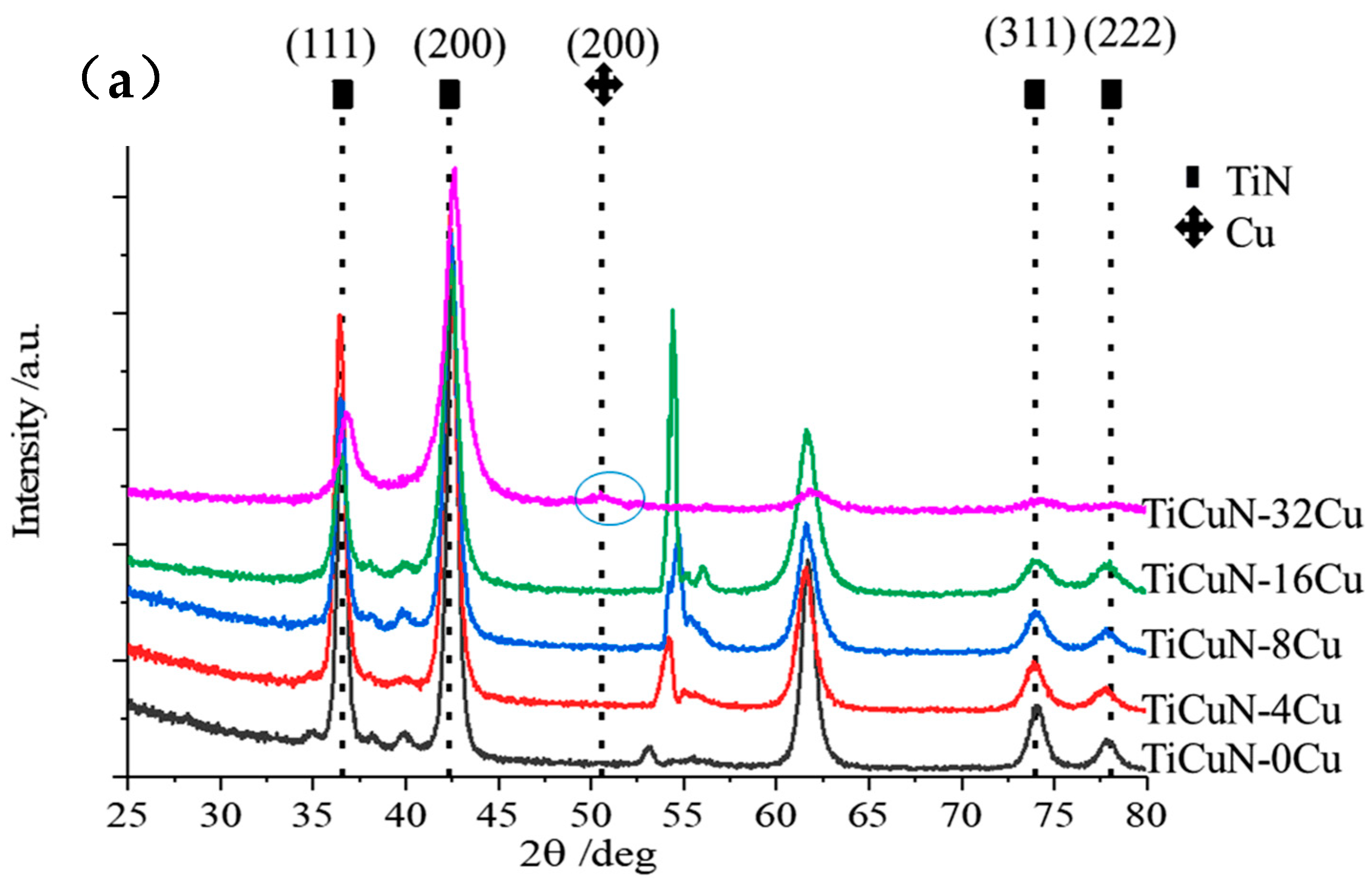 Coatings 12 00652 g004a