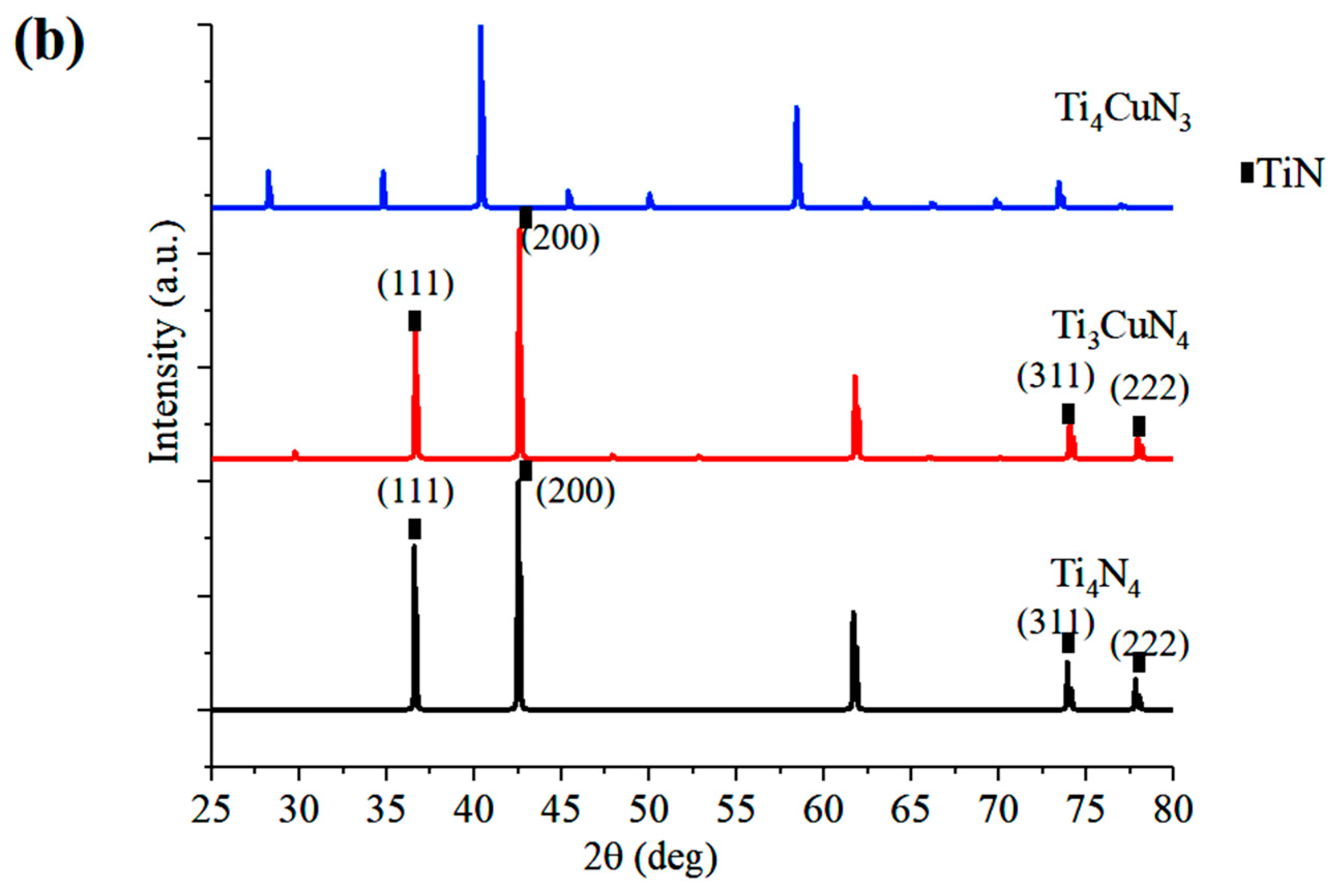Coatings 12 00652 g004b