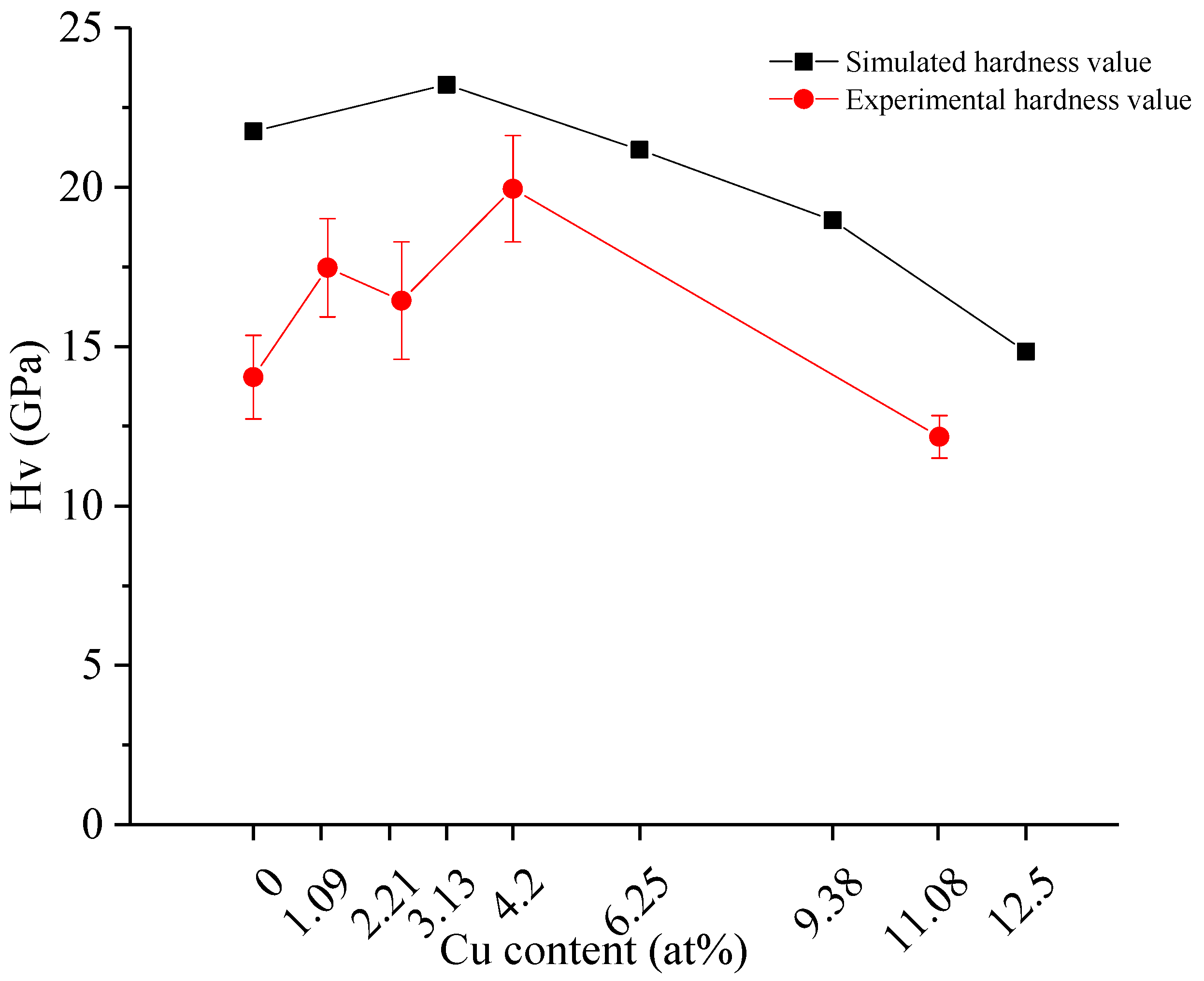 Coatings 12 00652 g005