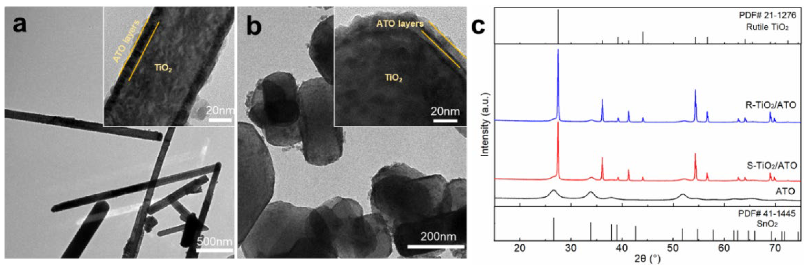 Coatings 12 00657 g003