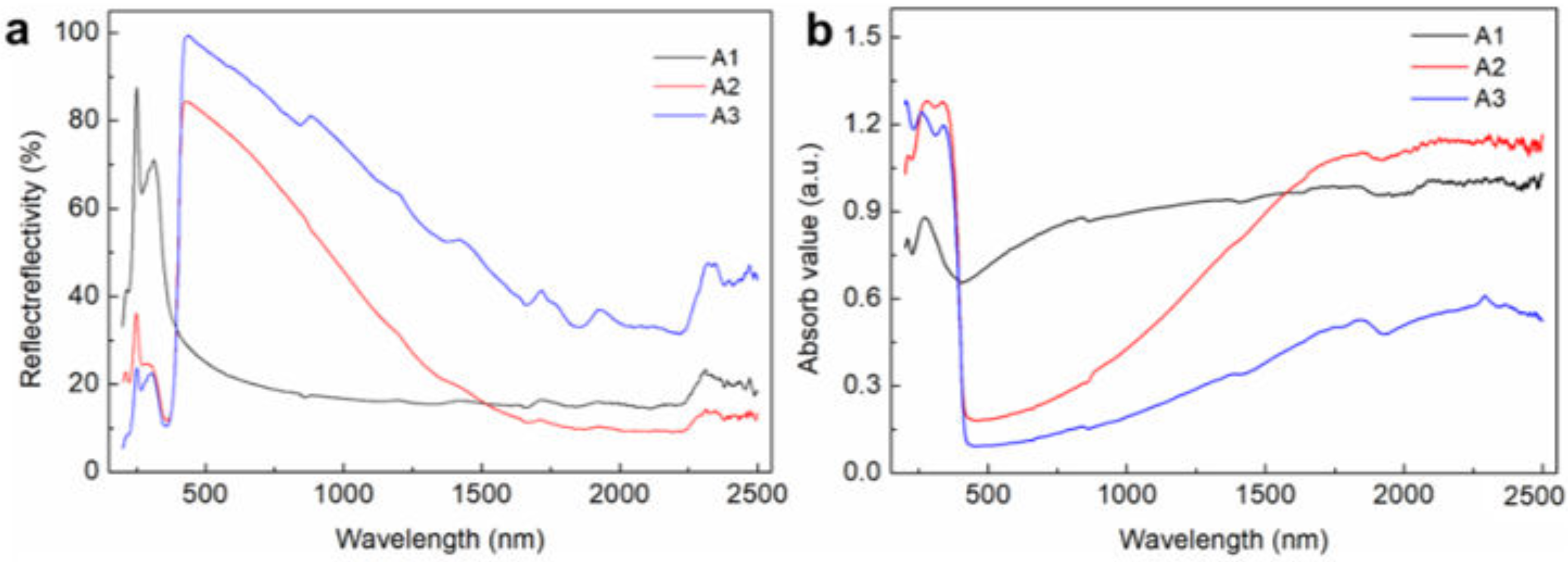 Coatings 12 00657 g005