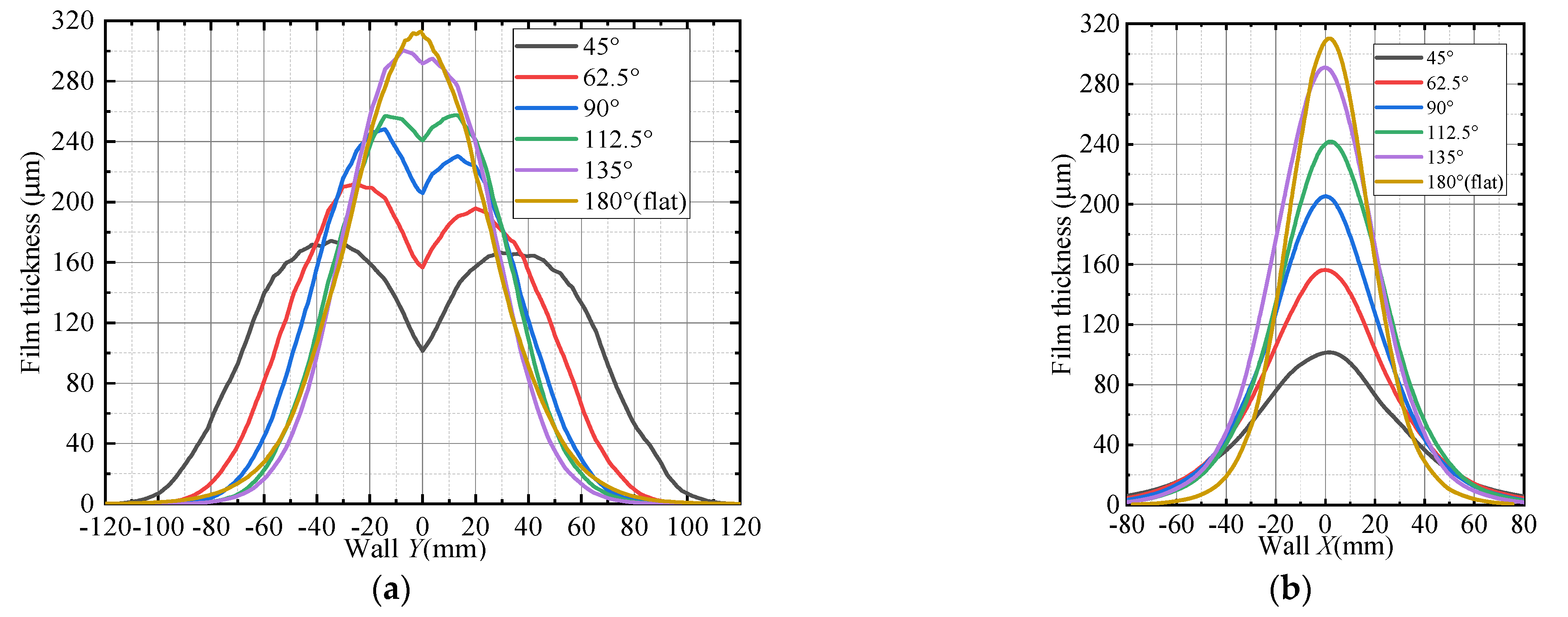 Coatings 12 00658 g007