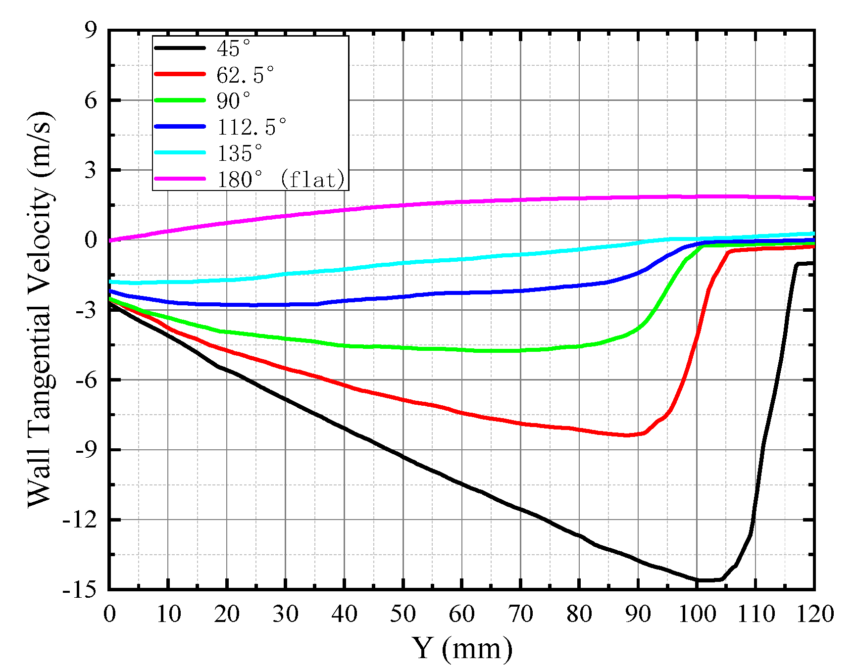 Coatings 12 00658 g011
