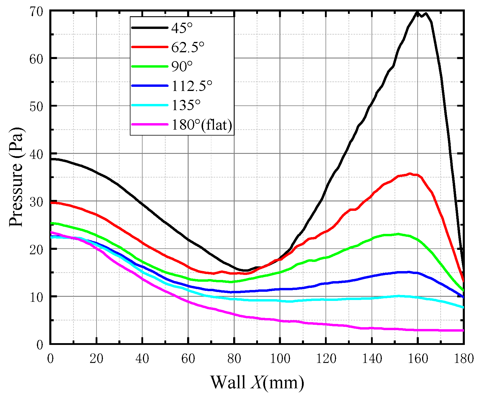 Coatings 12 00658 g013