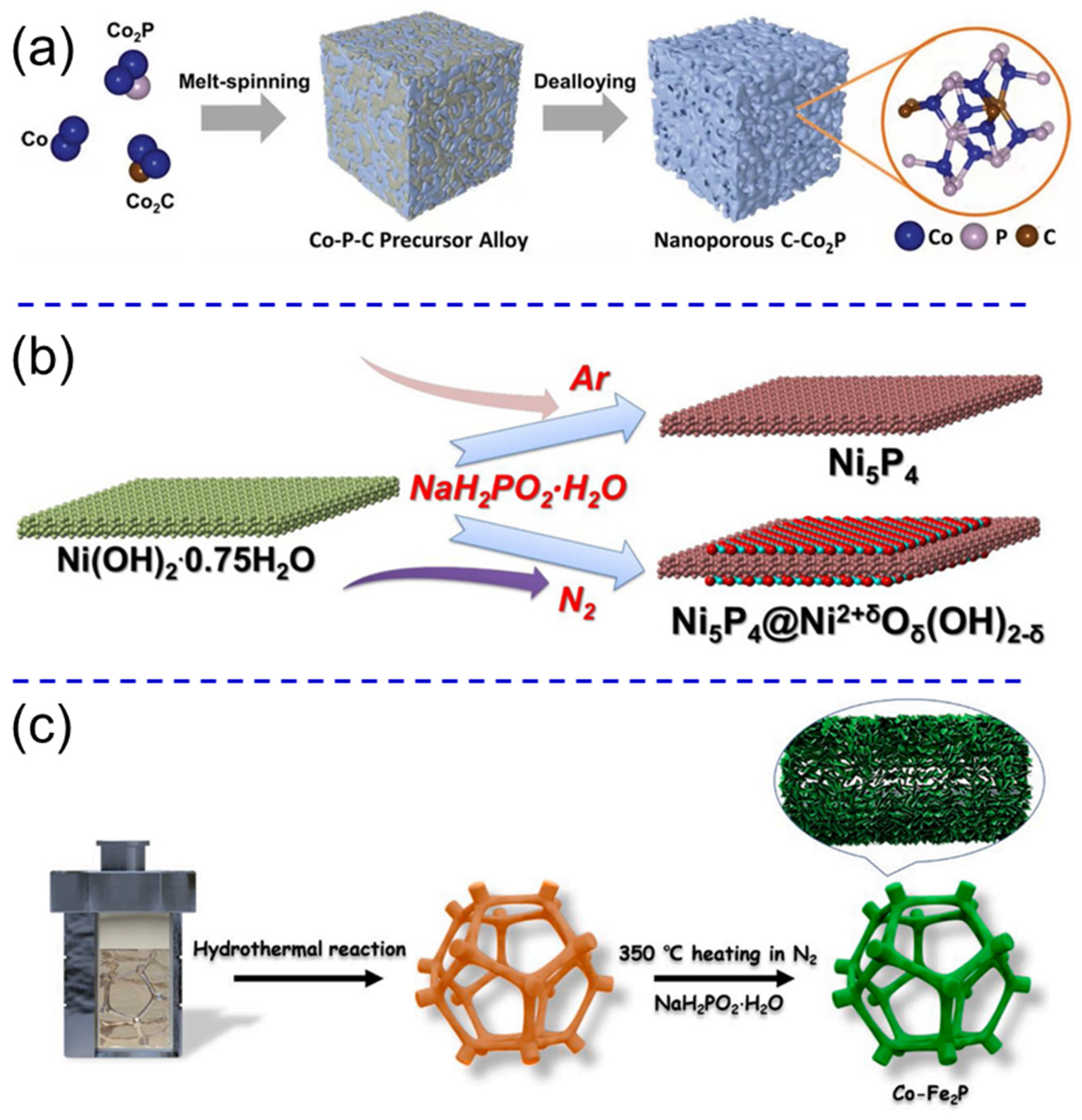 Coatings 12 00659 g003 550