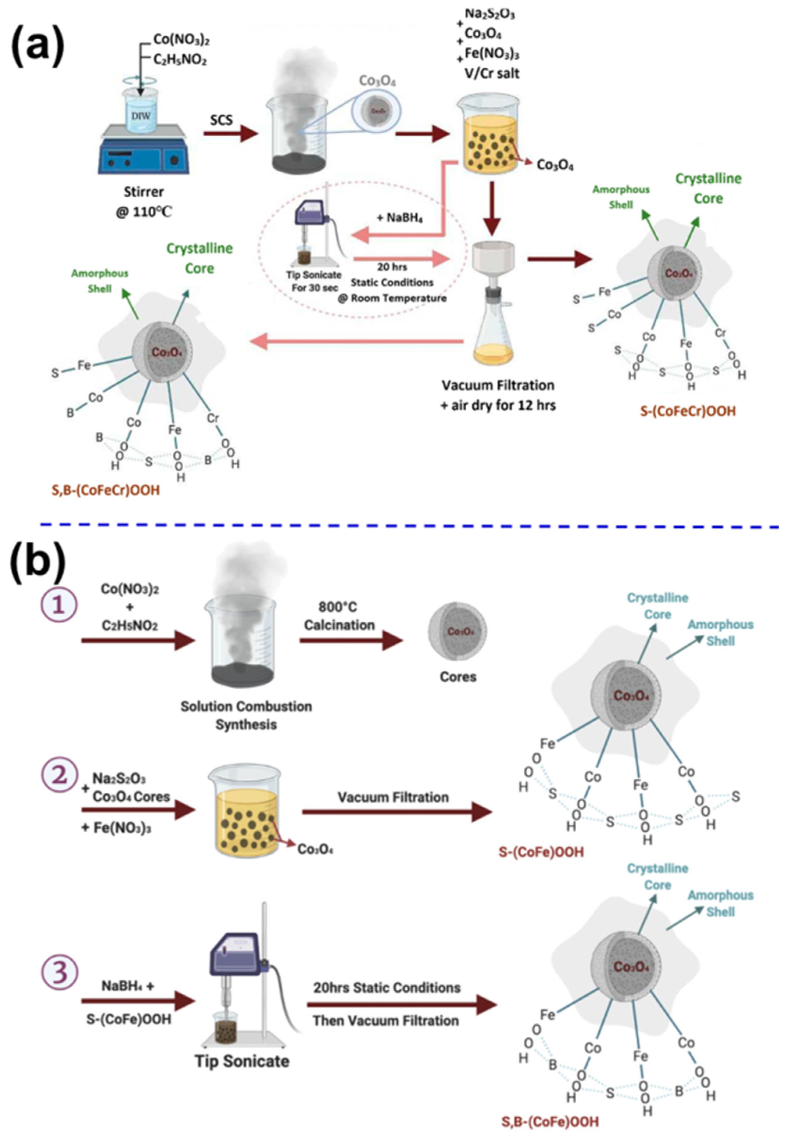 Coatings 12 00659 g006 550
