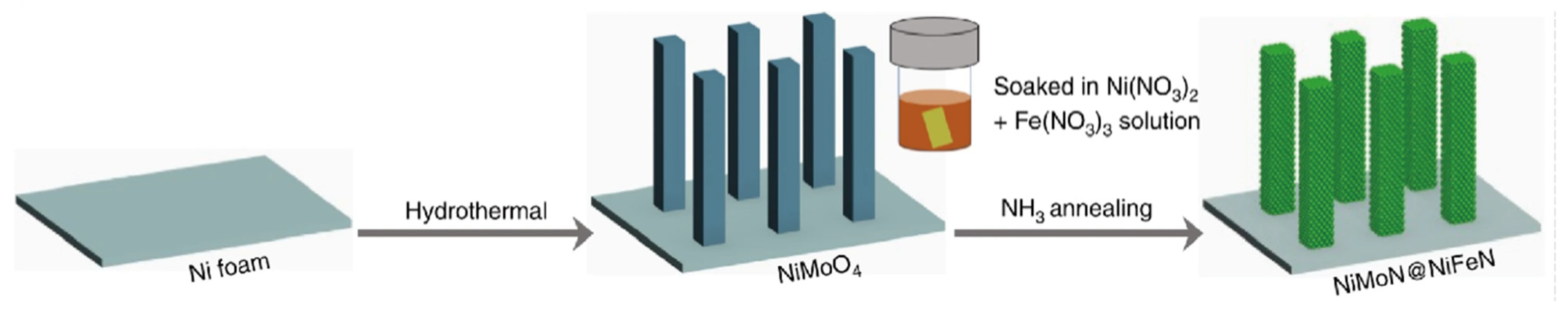 Coatings 12 00659 g011 550