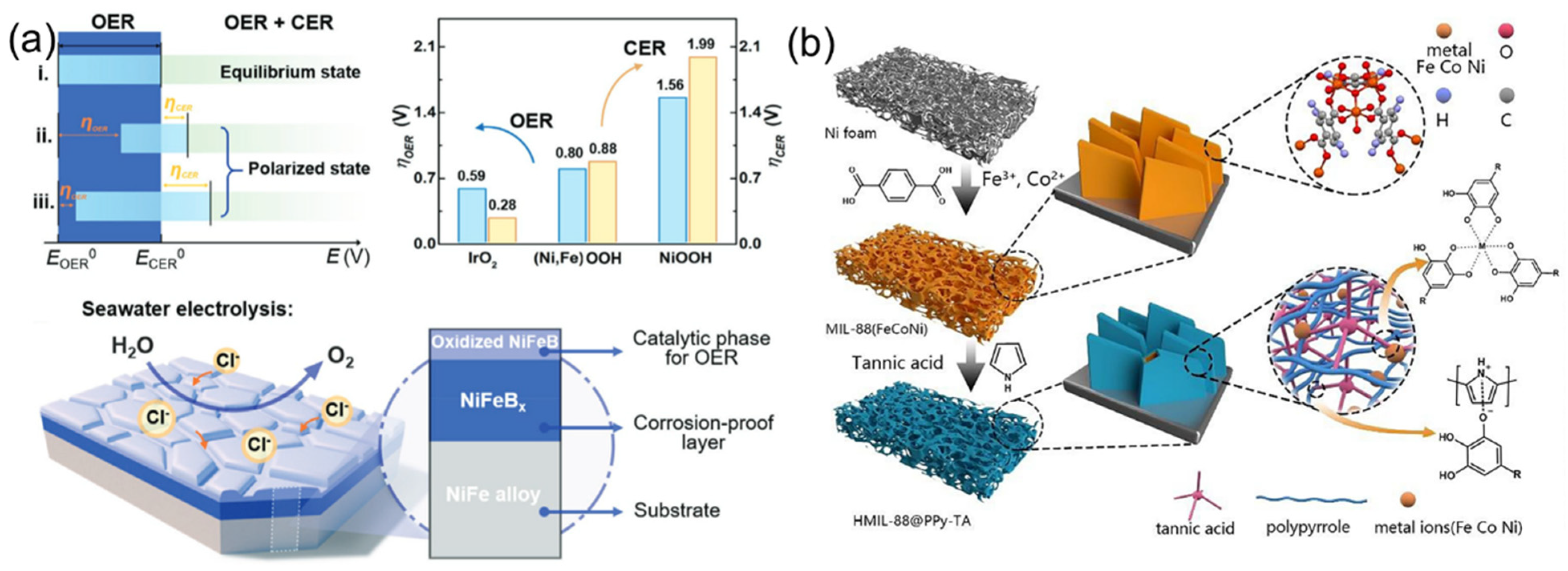 Coatings 12 00659 g013 550