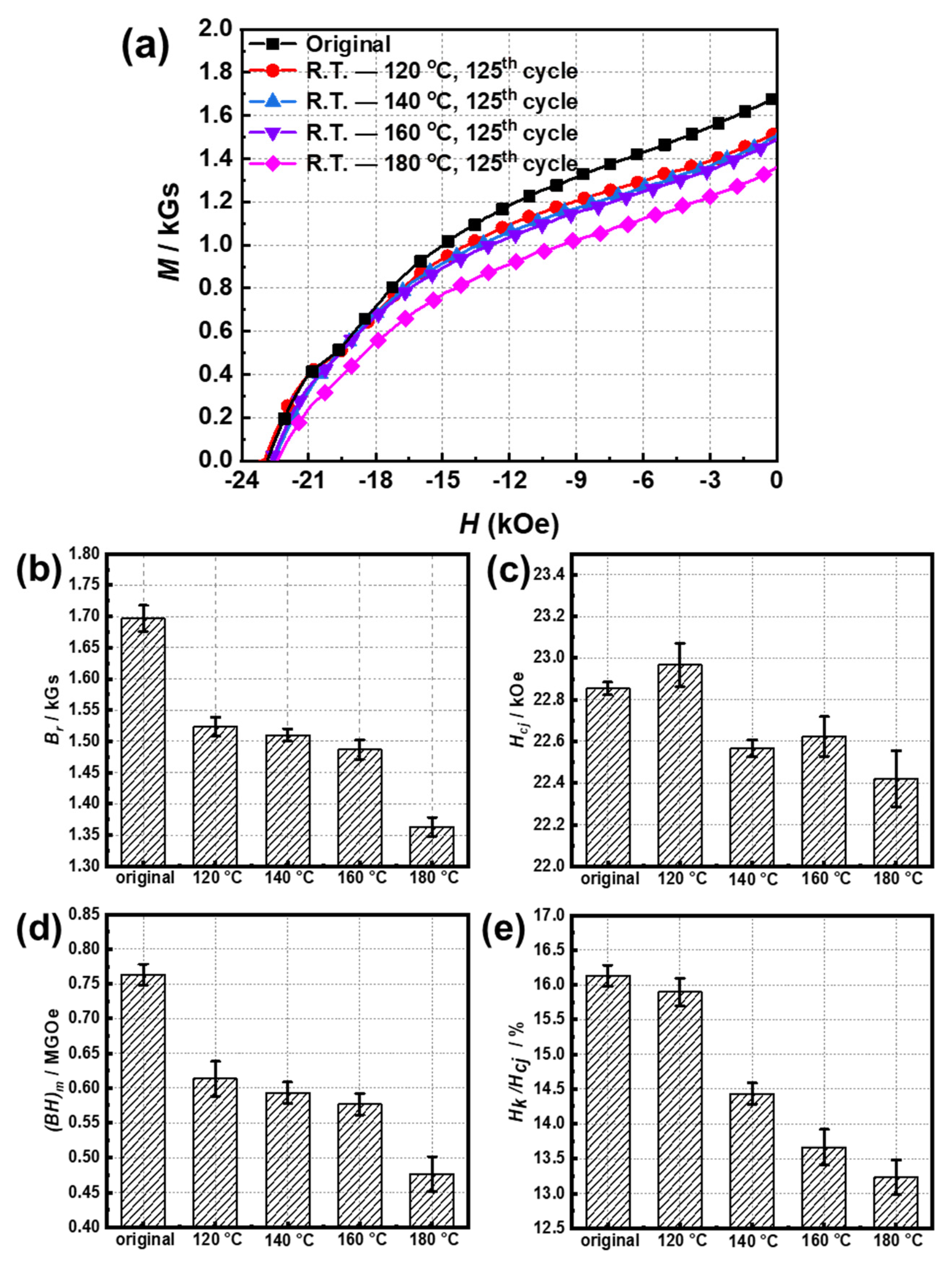 Coatings 12 00660 g003
