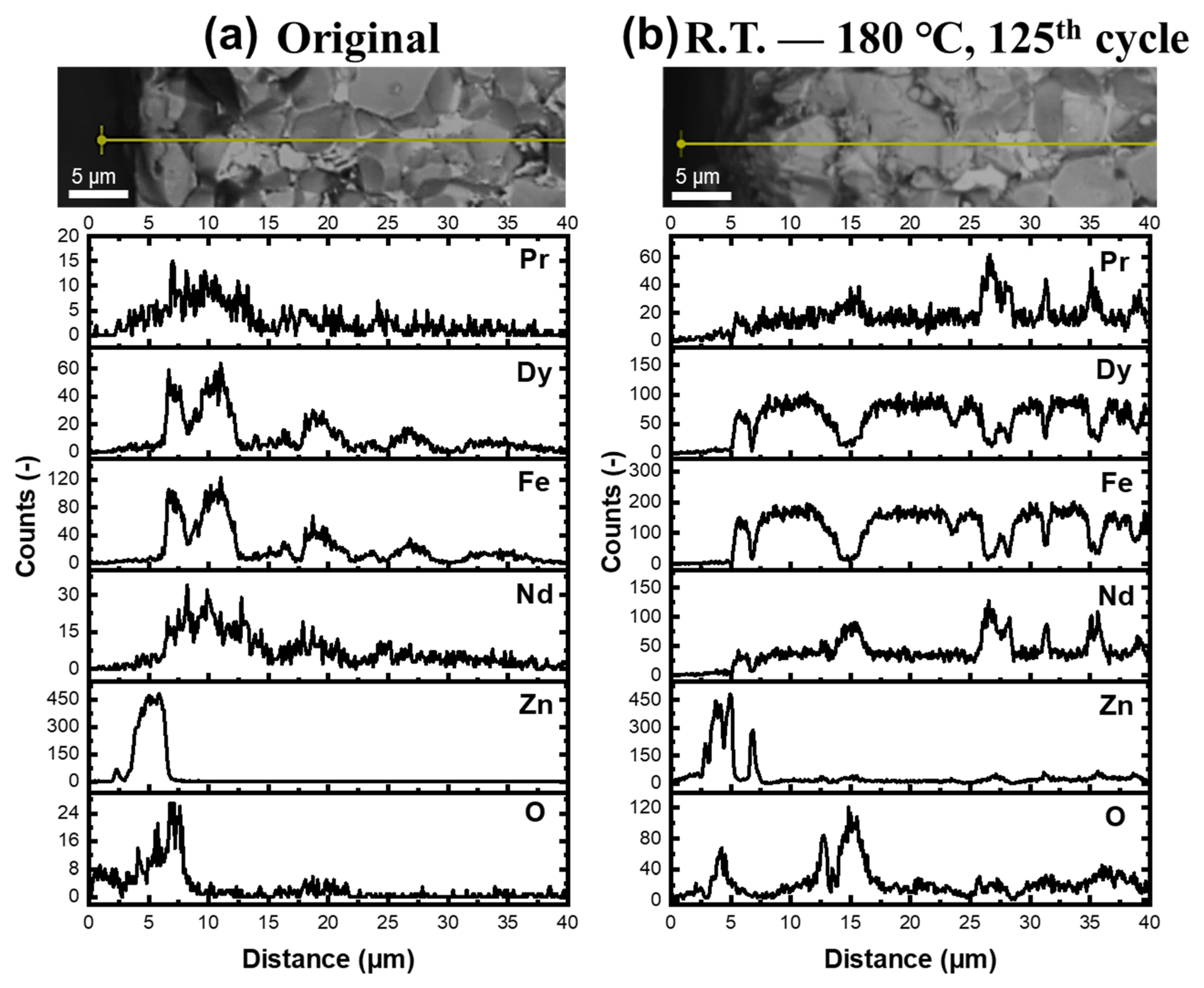 Coatings 12 00660 g005