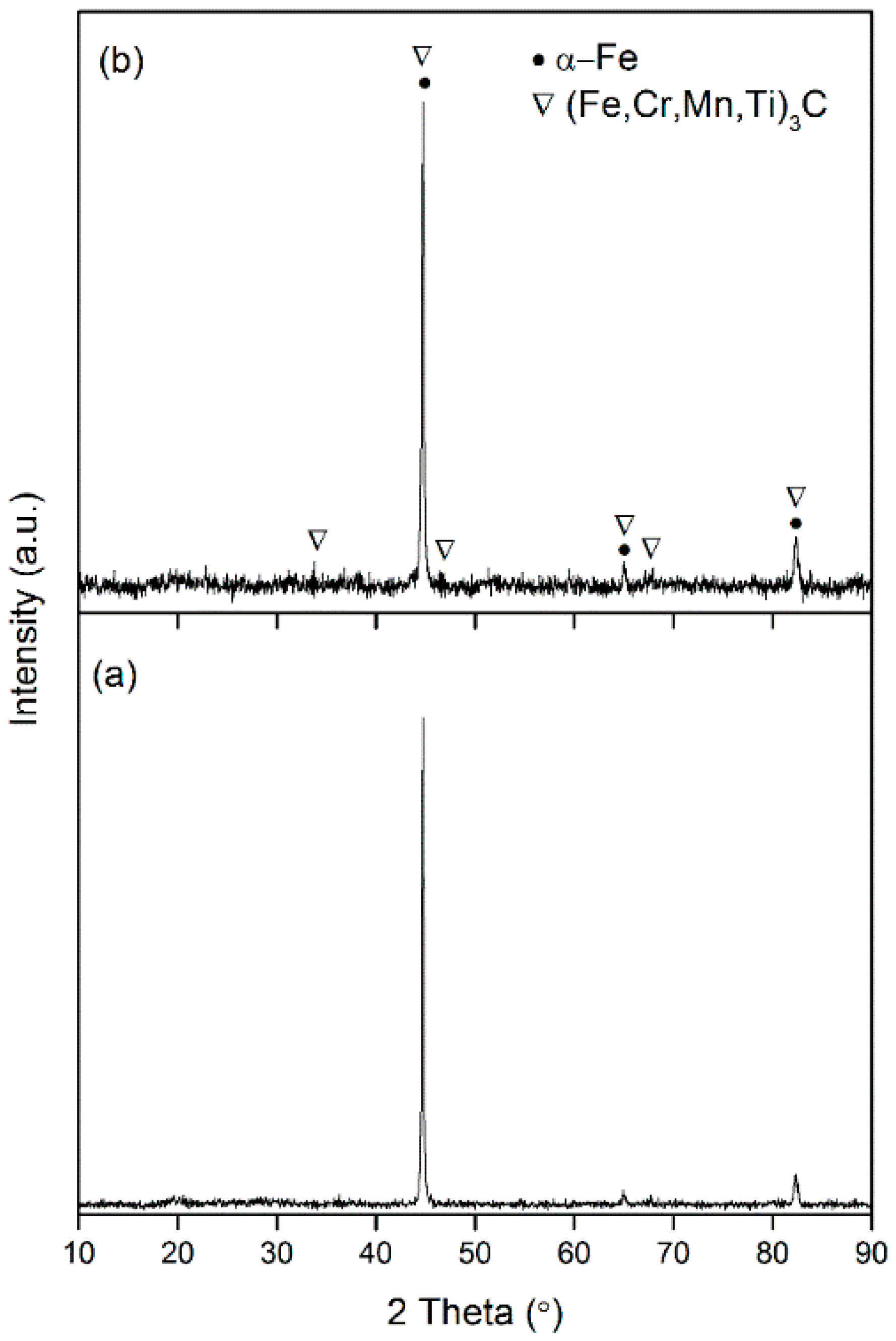 Coatings 12 00662 g002