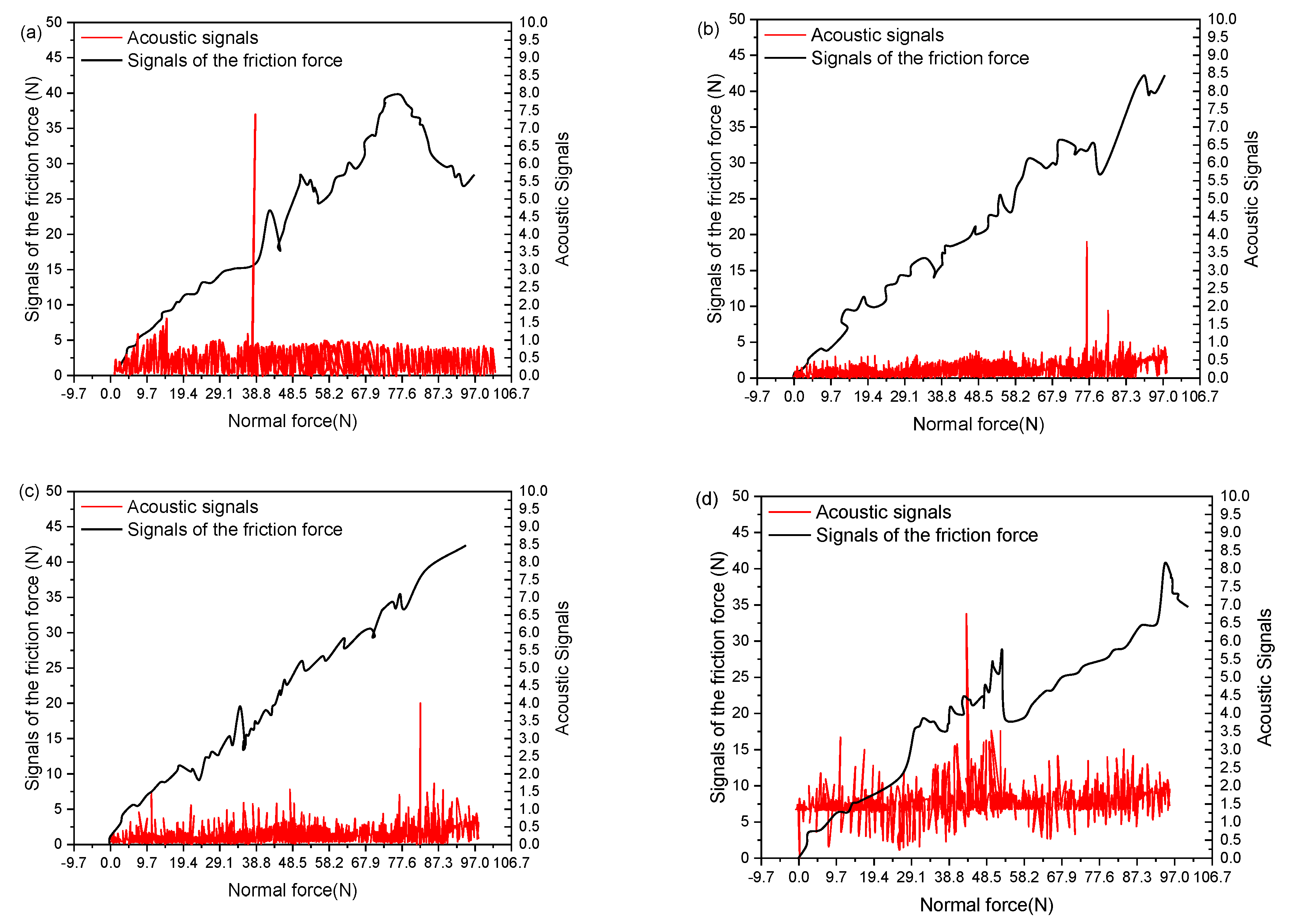 Coatings 12 00663 g004a 550