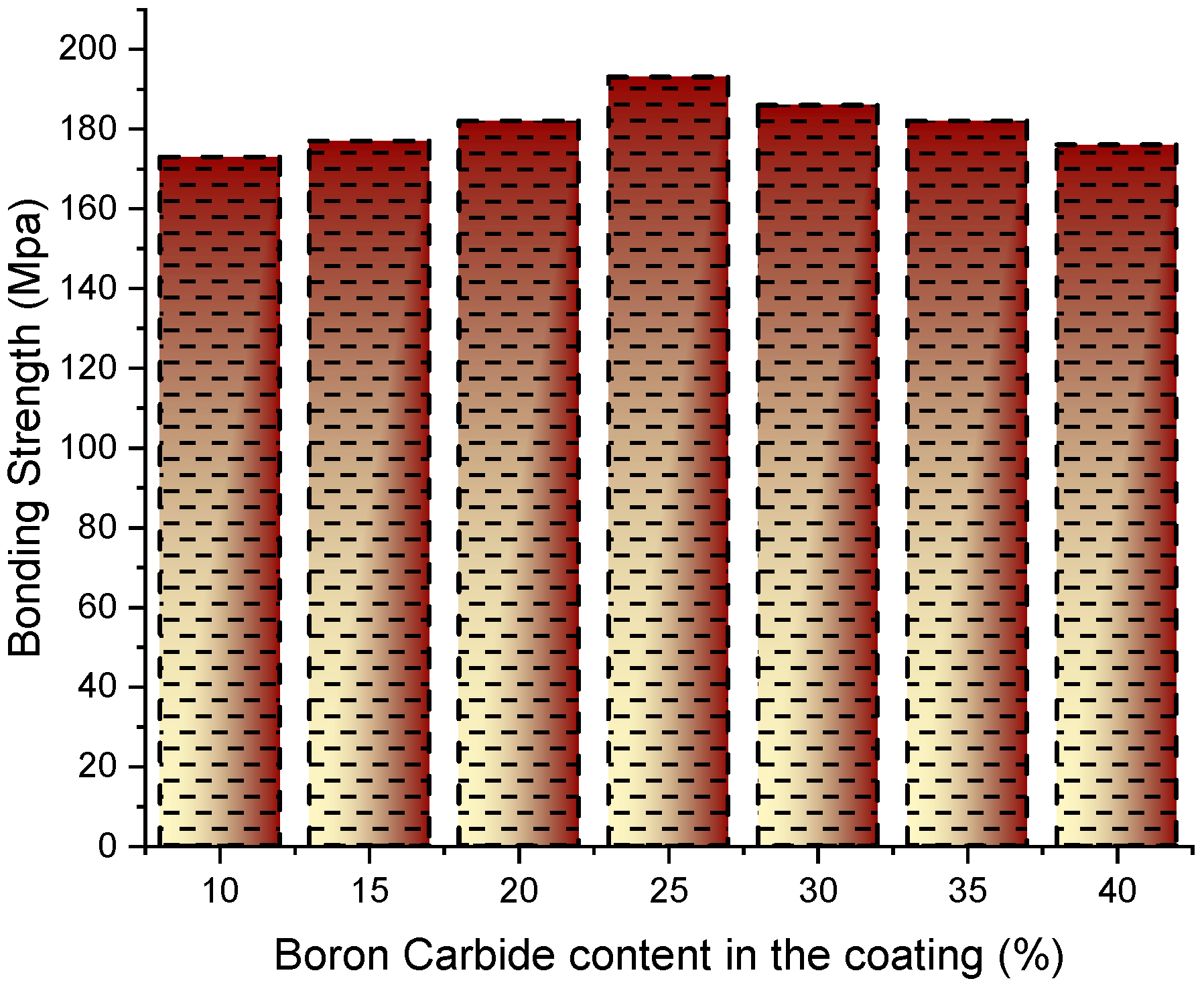 Coatings 12 00663 g005 550