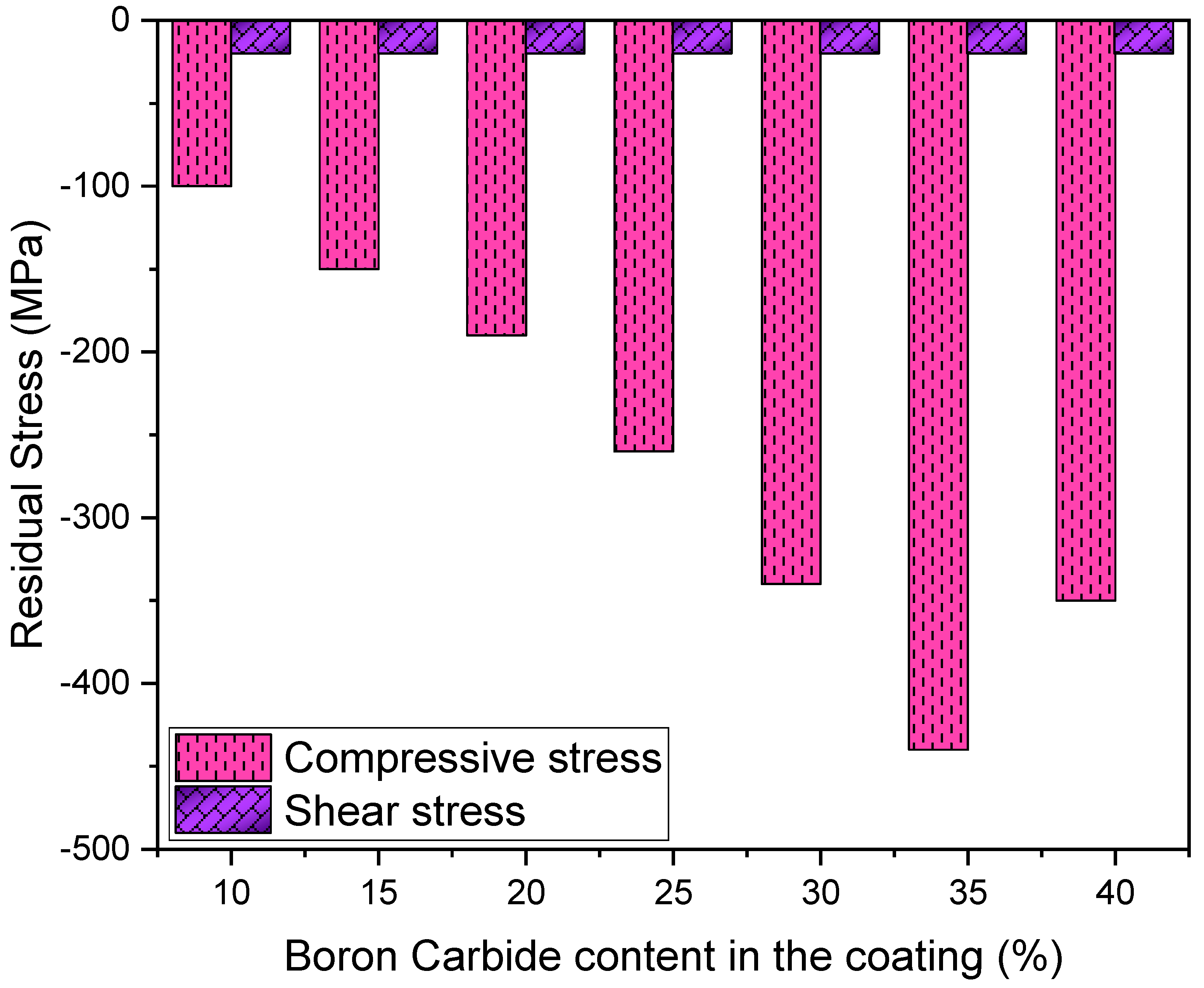Coatings 12 00663 g007 550
