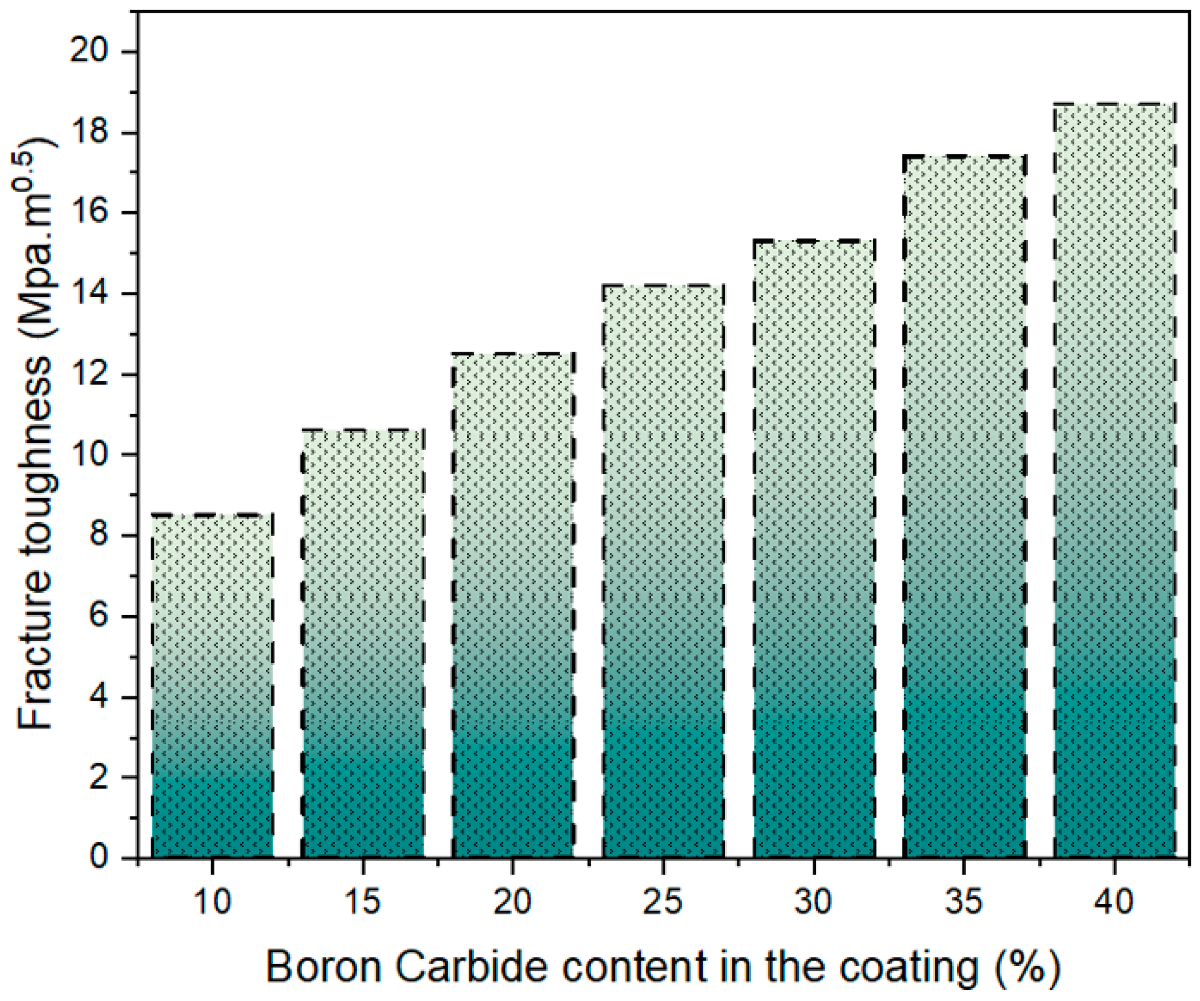 Coatings 12 00663 g008 550