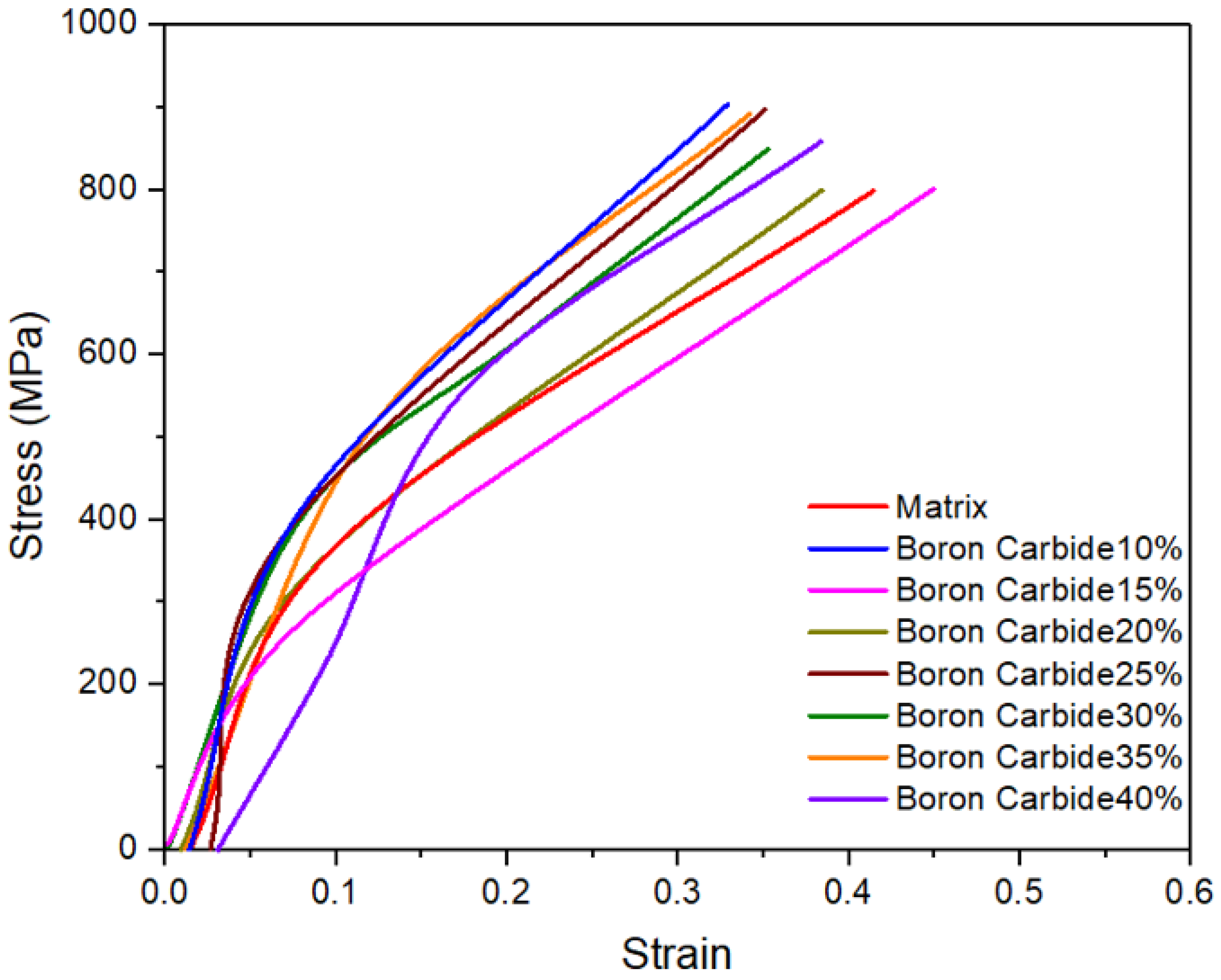 Coatings 12 00663 g009 550