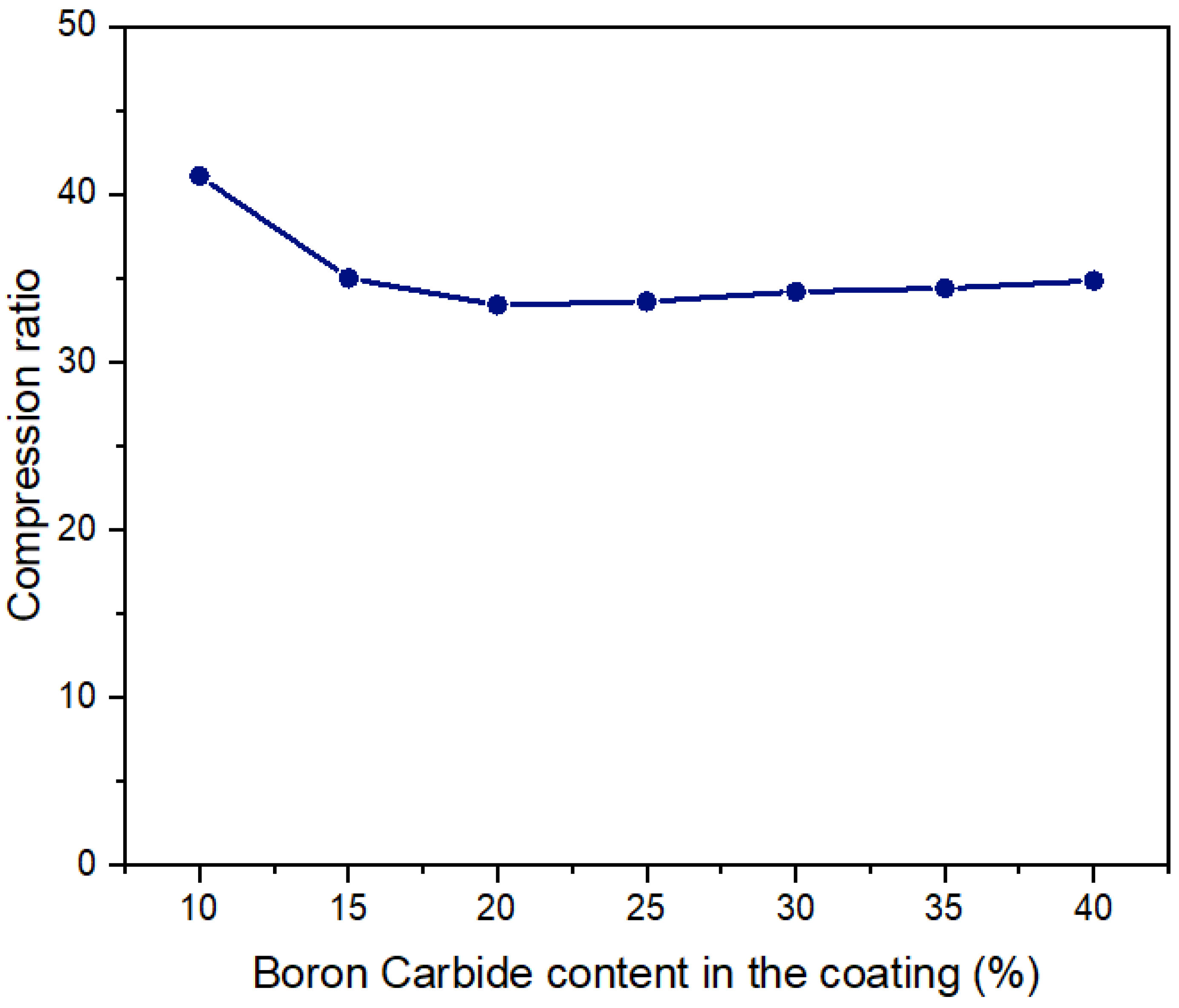 Coatings 12 00663 g010 550