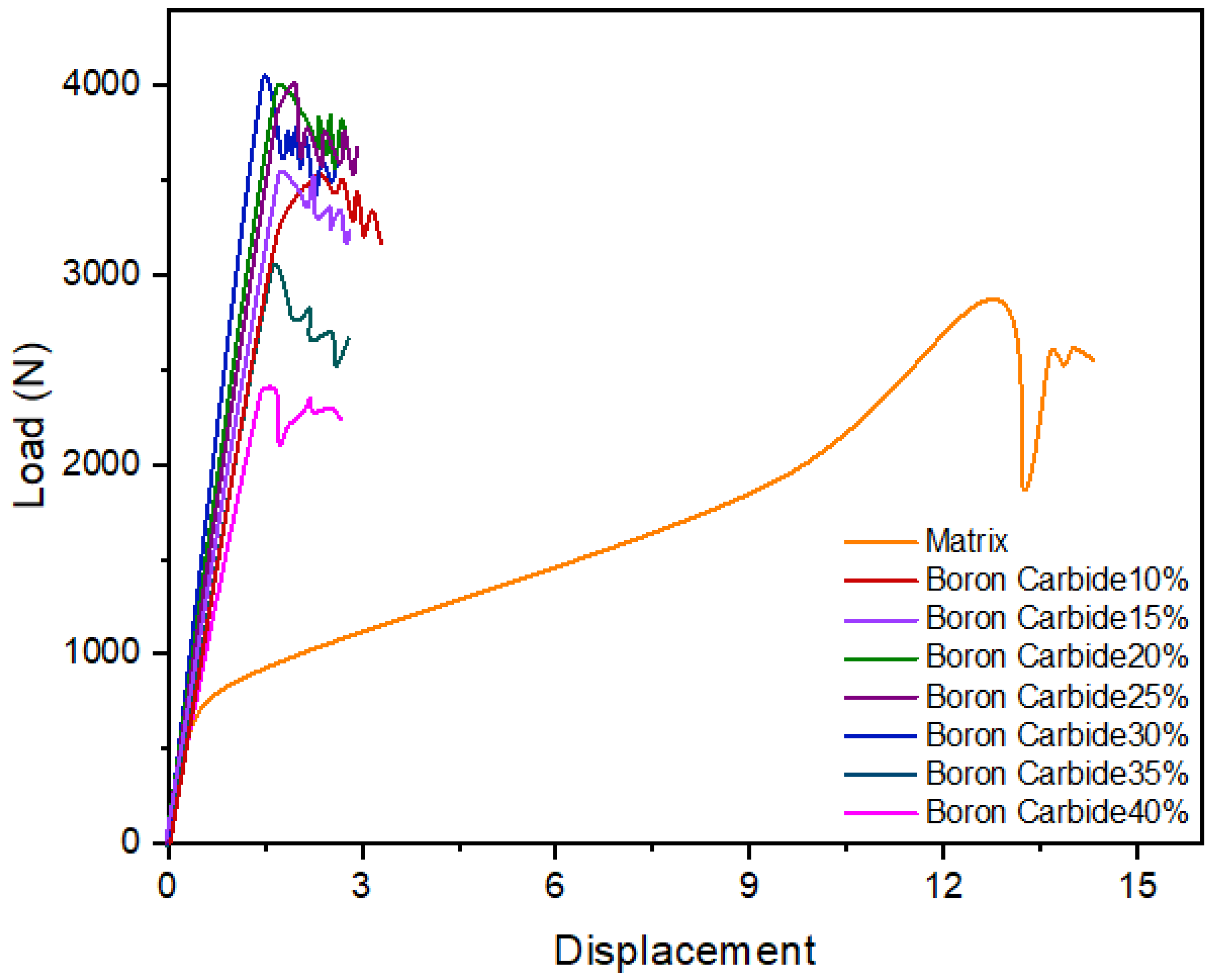Coatings 12 00663 g011 550