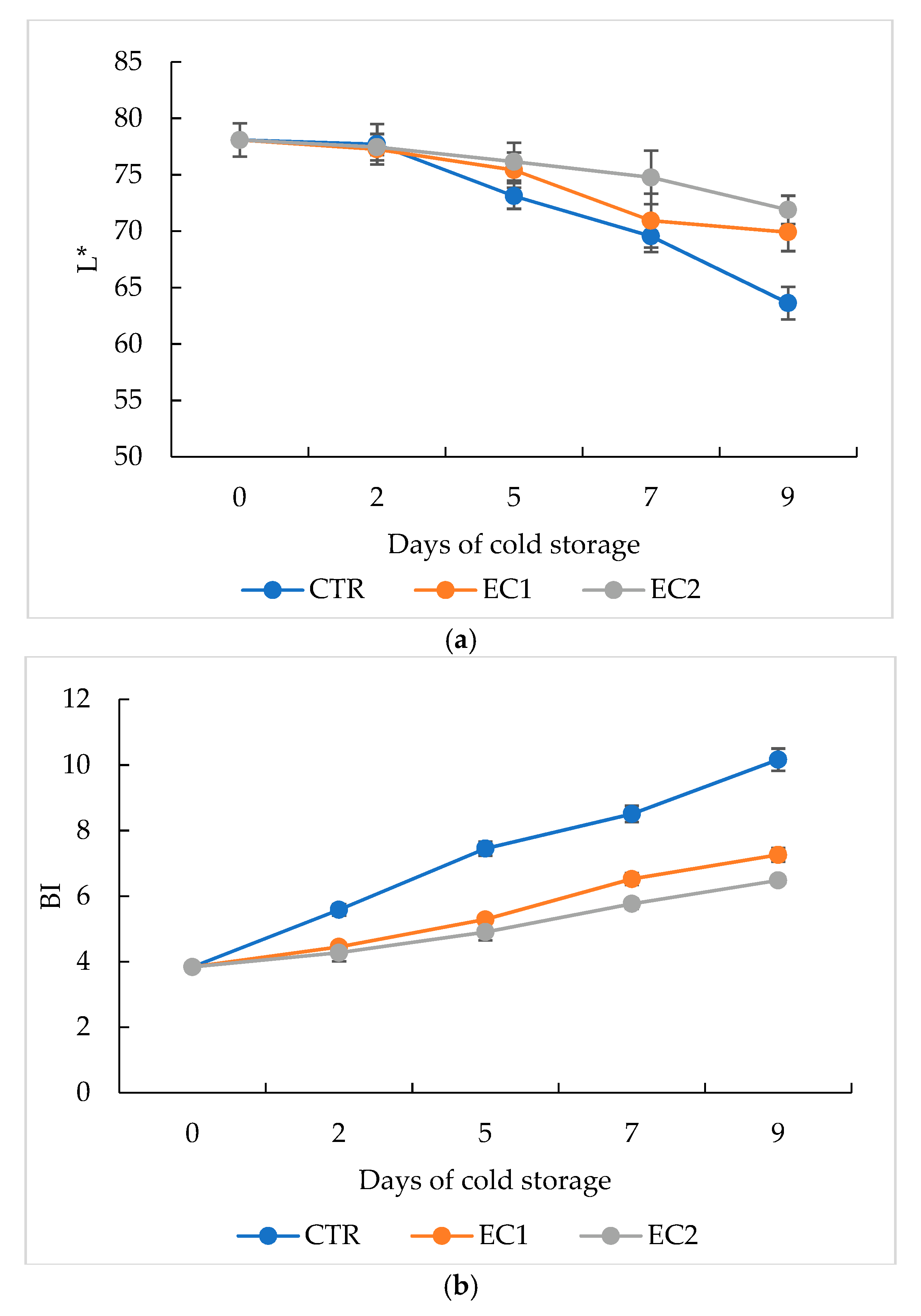 Coatings 12 00664 g003a Coatings 12 00664 g003a