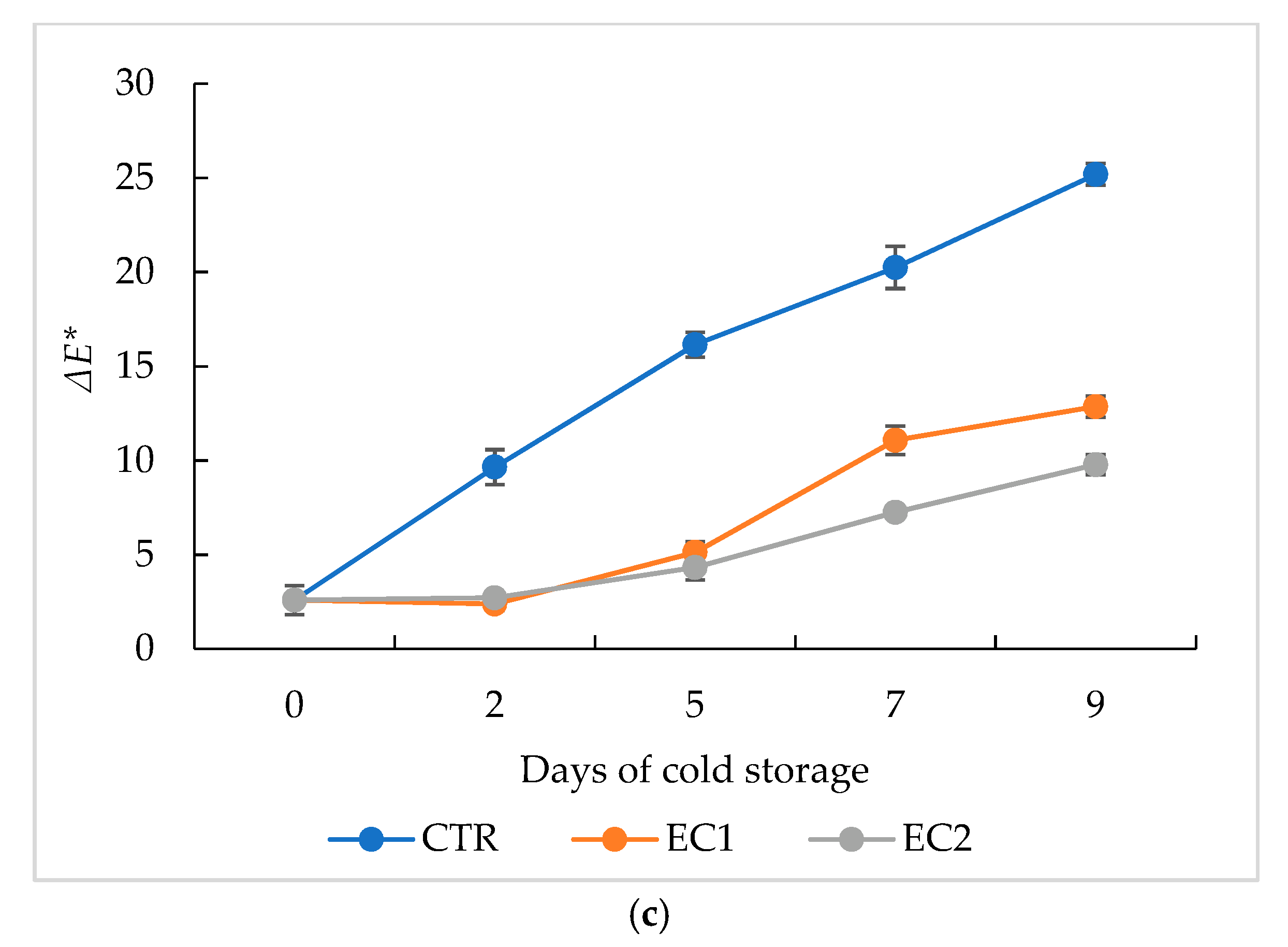 Coatings 12 00664 g003b Coatings 12 00664 g003b