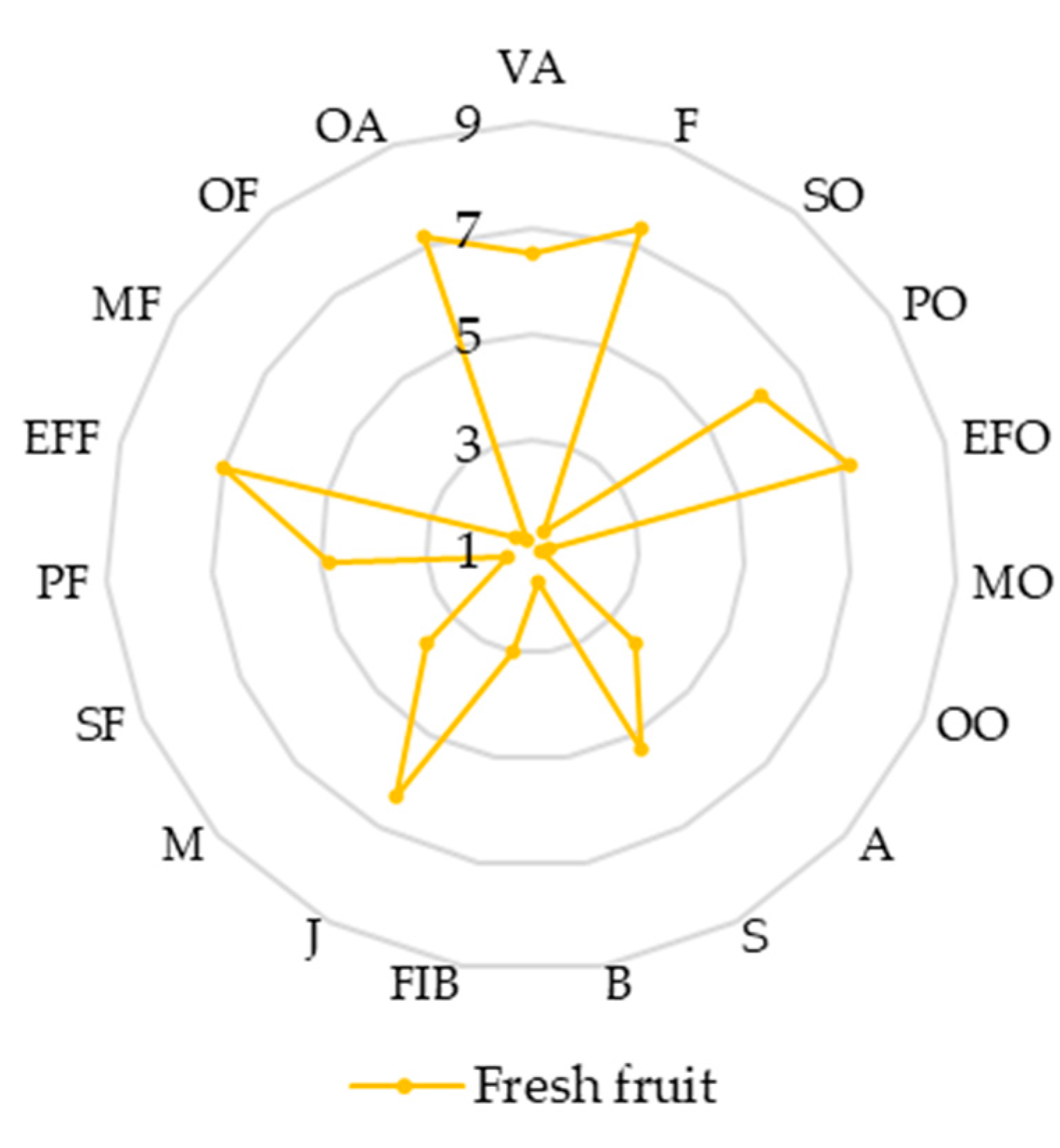 Coatings 12 00664 g007 Coatings 12 00664 g007